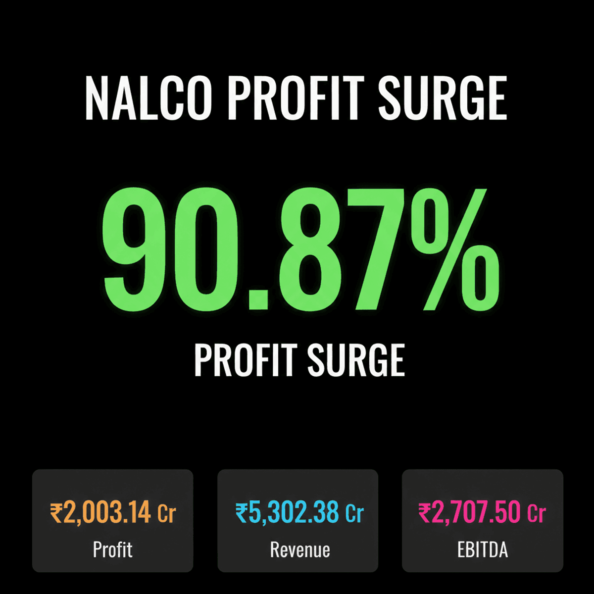 NALCO Q1 Profit Soars 90.87% to ₹2,003 Cr on Strong Performance
