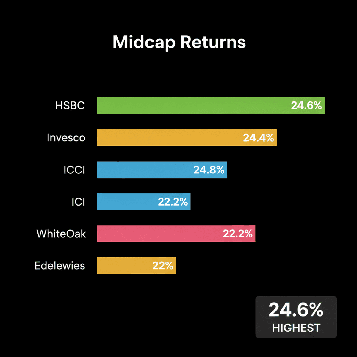 Top Midcap Funds: Up to 24.6% Returns in 3 Years