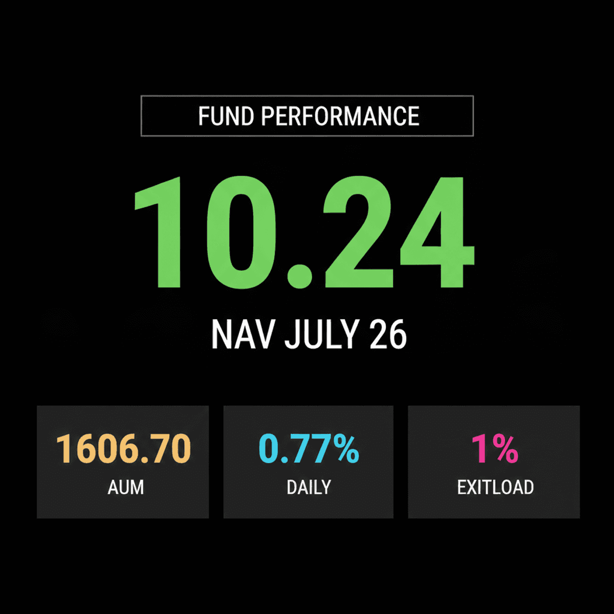 Bajaj Finserv Large Cap Fund NAV Rises to ₹10.24