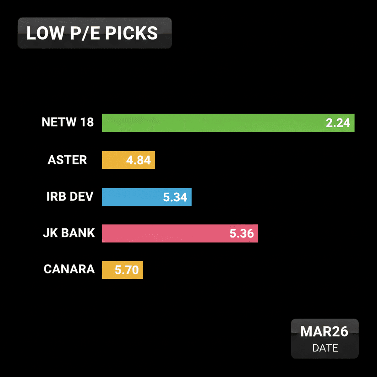 India’s Top Low P/E Stocks for Value Investors by Samco