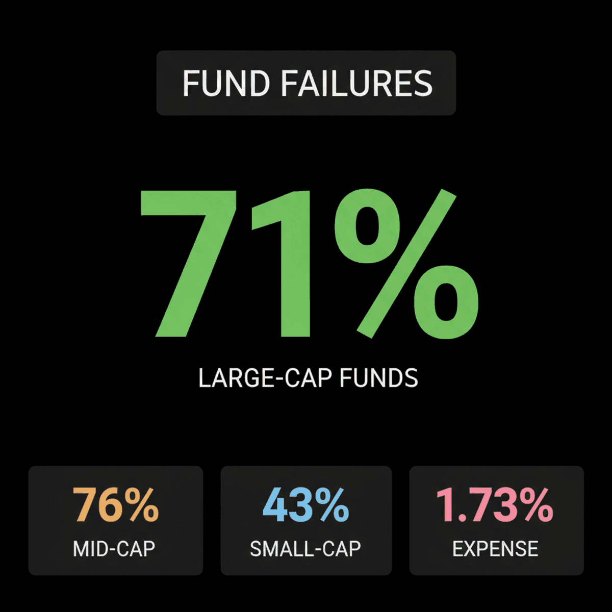 Indian Large-Cap Funds Lag Benchmarks: AMFI Data