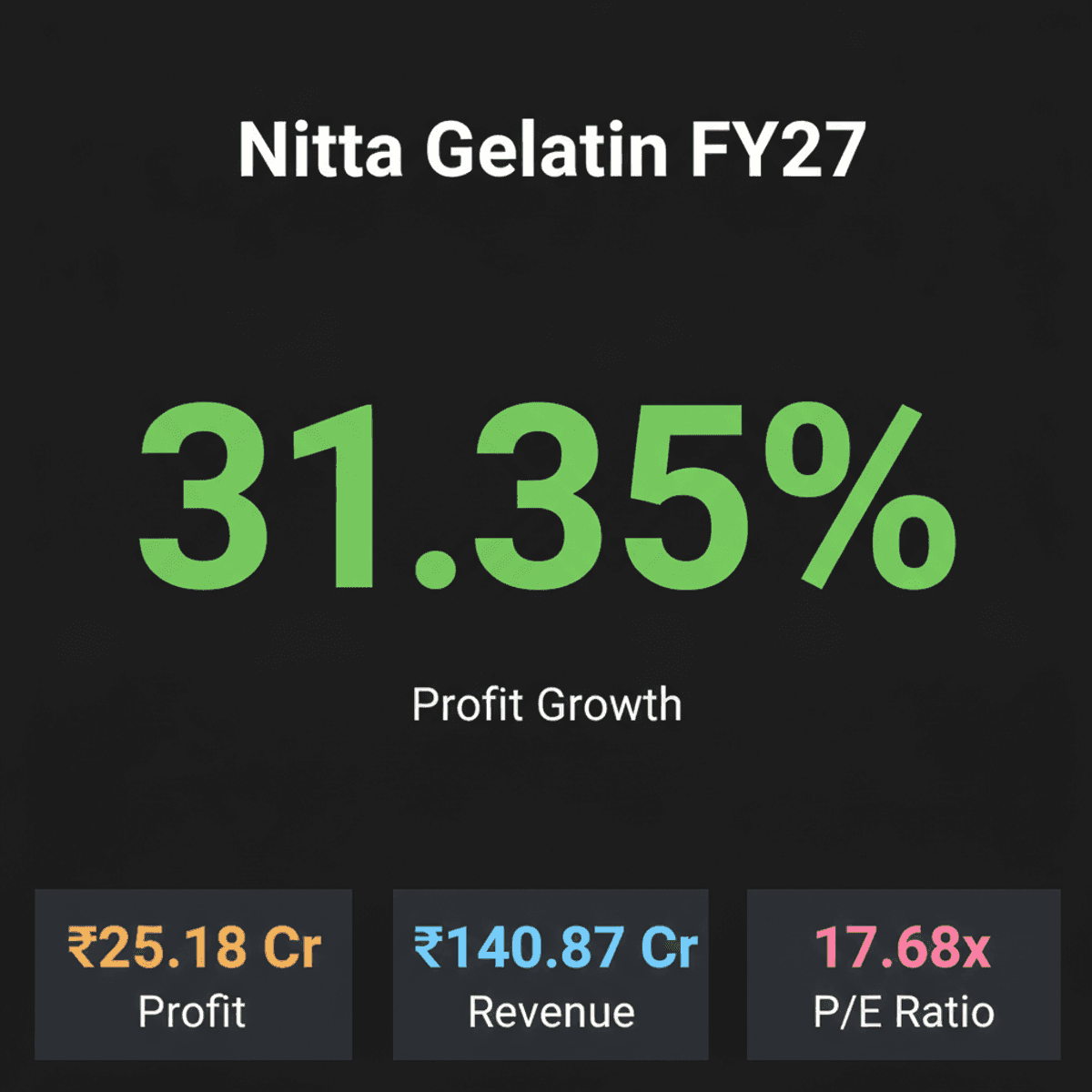 Nitta Gelatin Q1 FY27: Profit Up, Margins Down