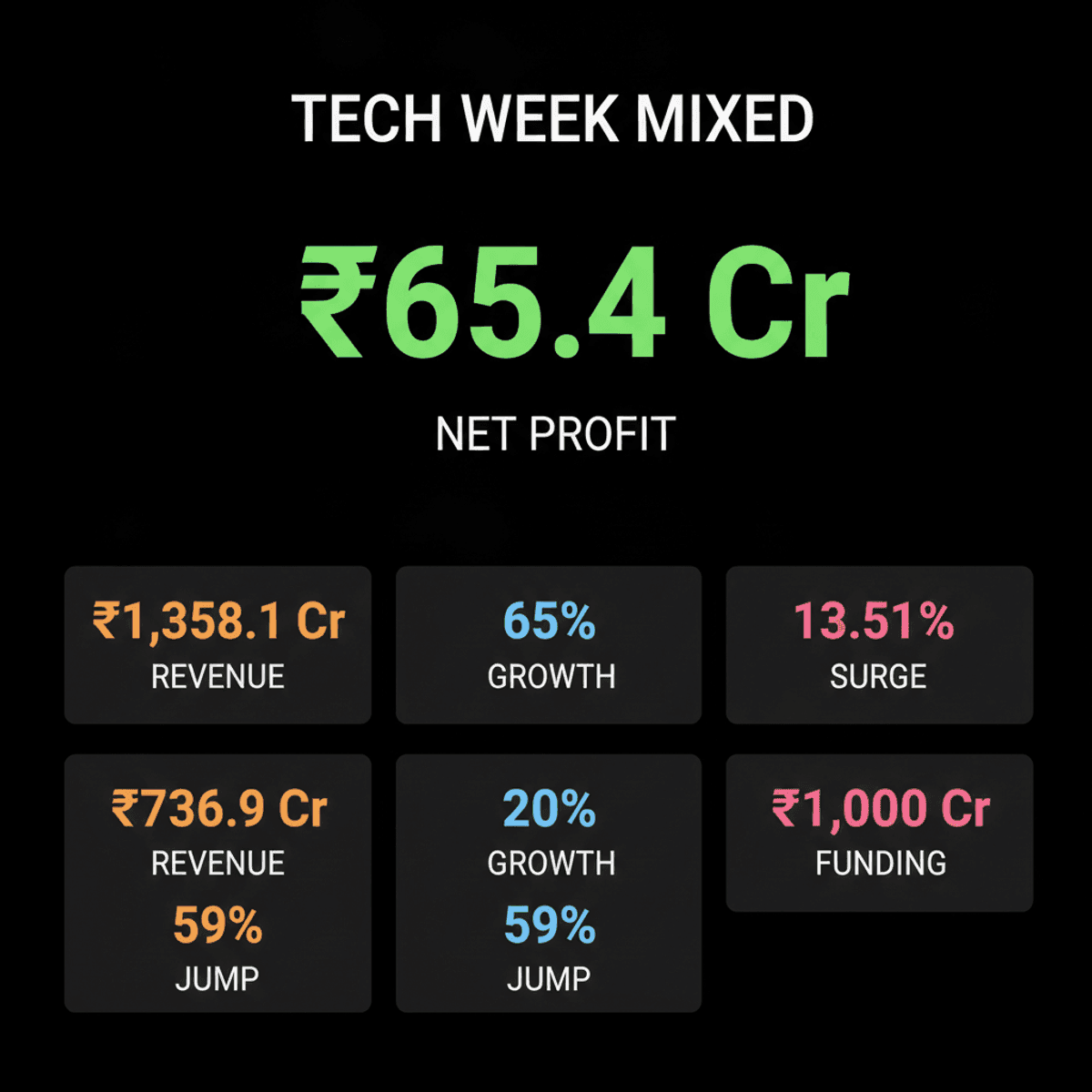 Shadowfax Soars, Pine Labs Dips: India’s Tech Week Market Update