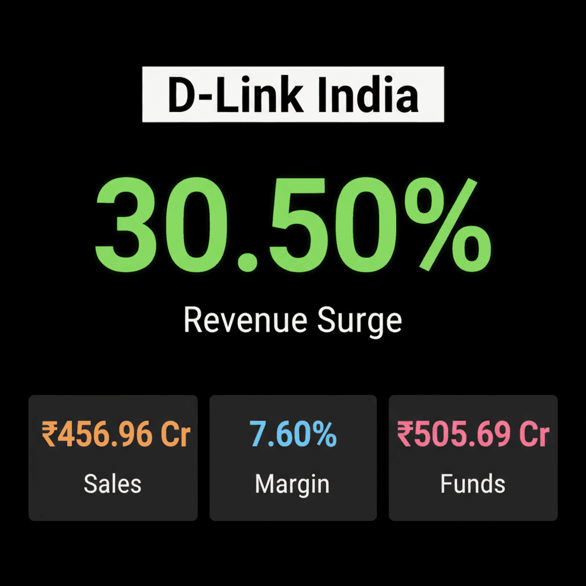 D-Link India Q1 FY27: Flat Profit Amidst Revenue Surge
