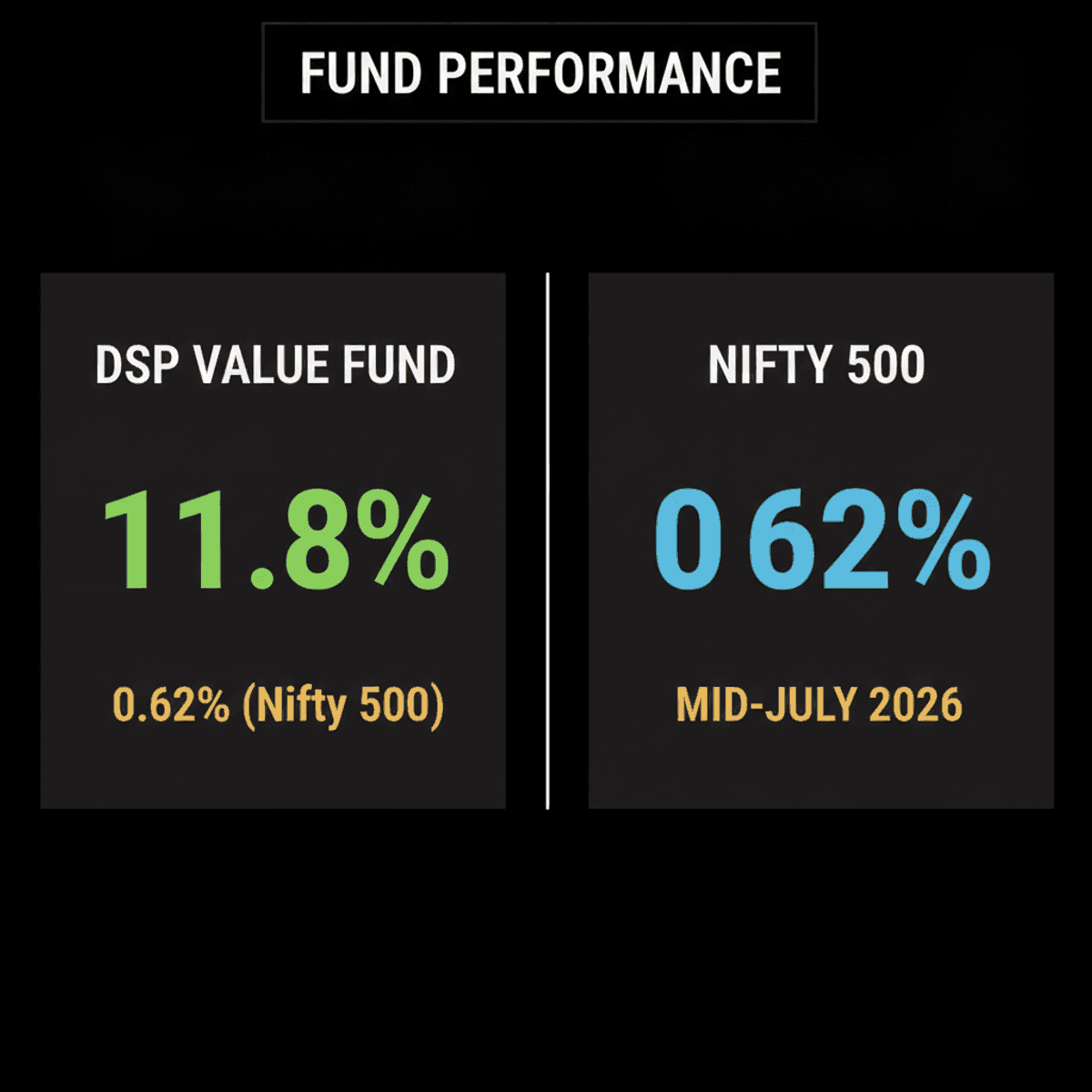 DSP Funds in Flat Market: Value Fund Shines