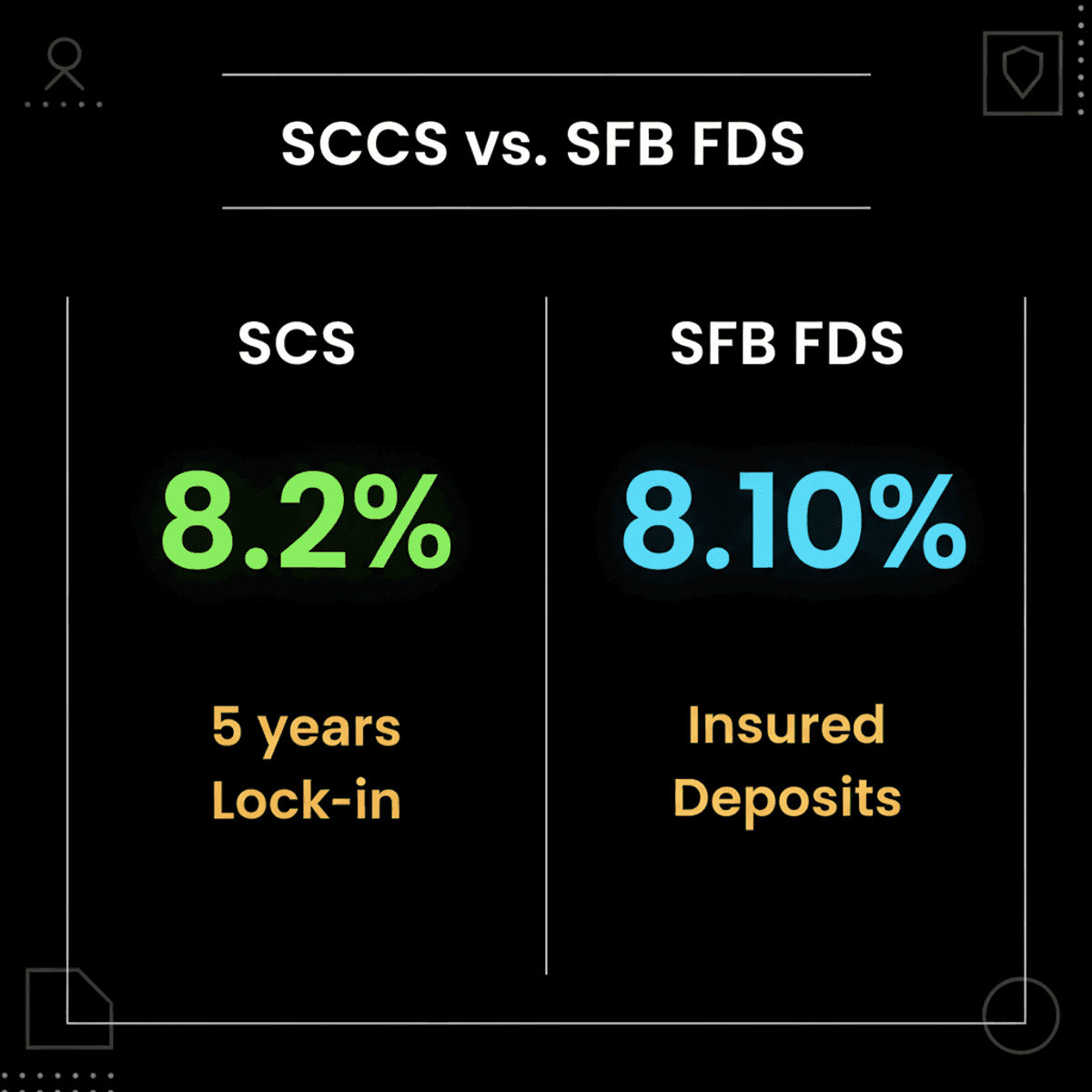 SCSS vs Small Finance Bank FDs for Senior Retirement Savings