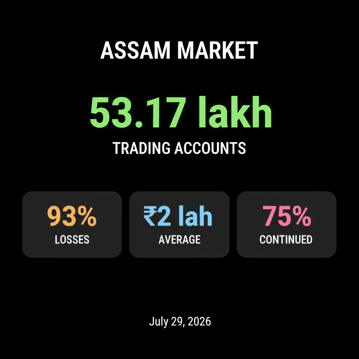 Assam Stock Market Surge: Boost Financial Literacy Now!