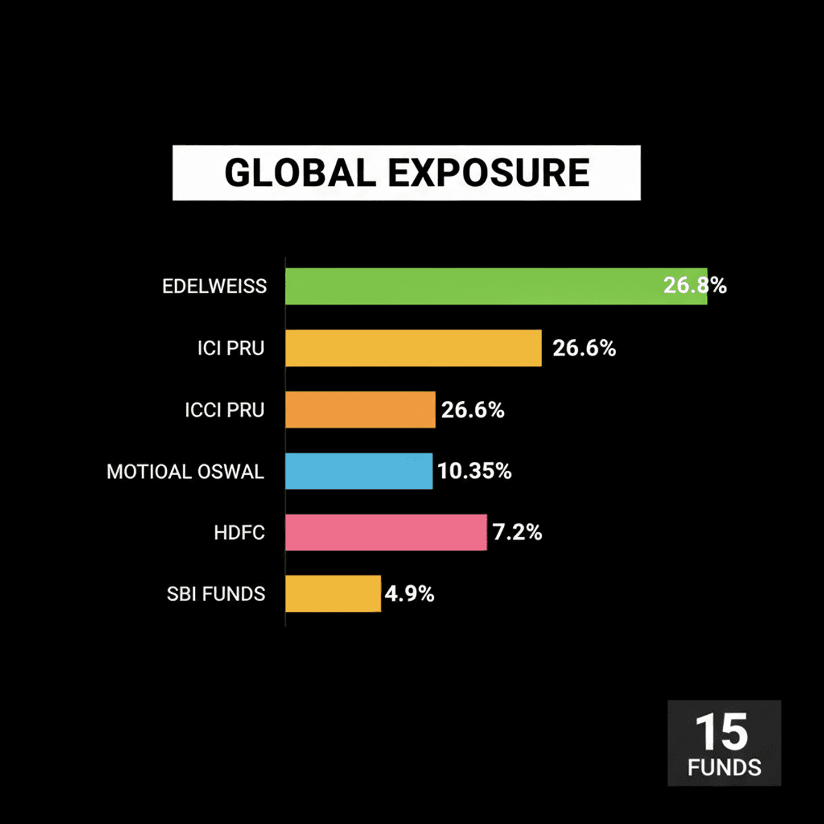 Global Stocks via Domestic Funds: 15 Schemes for Overseas Exposure