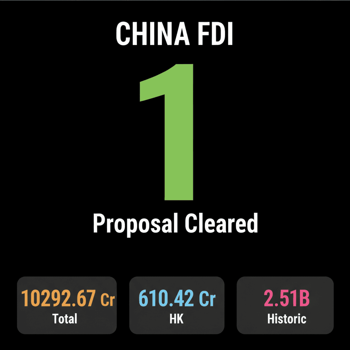 India Approves Only 1 Chinese FDI Proposal Under Strict Rules