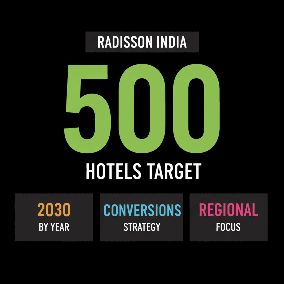 Radisson Eyes 500 Indian Hotels by 2030: Expansion Strategy