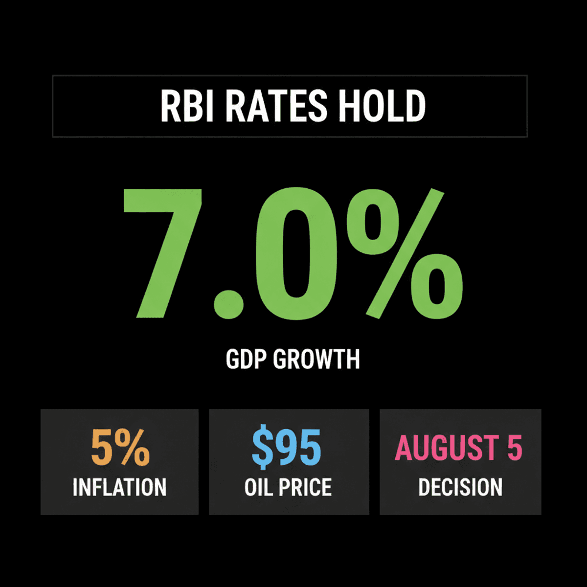 RBI Expected to Hold Rates Steady: Rupee Stable, Economy Resilient