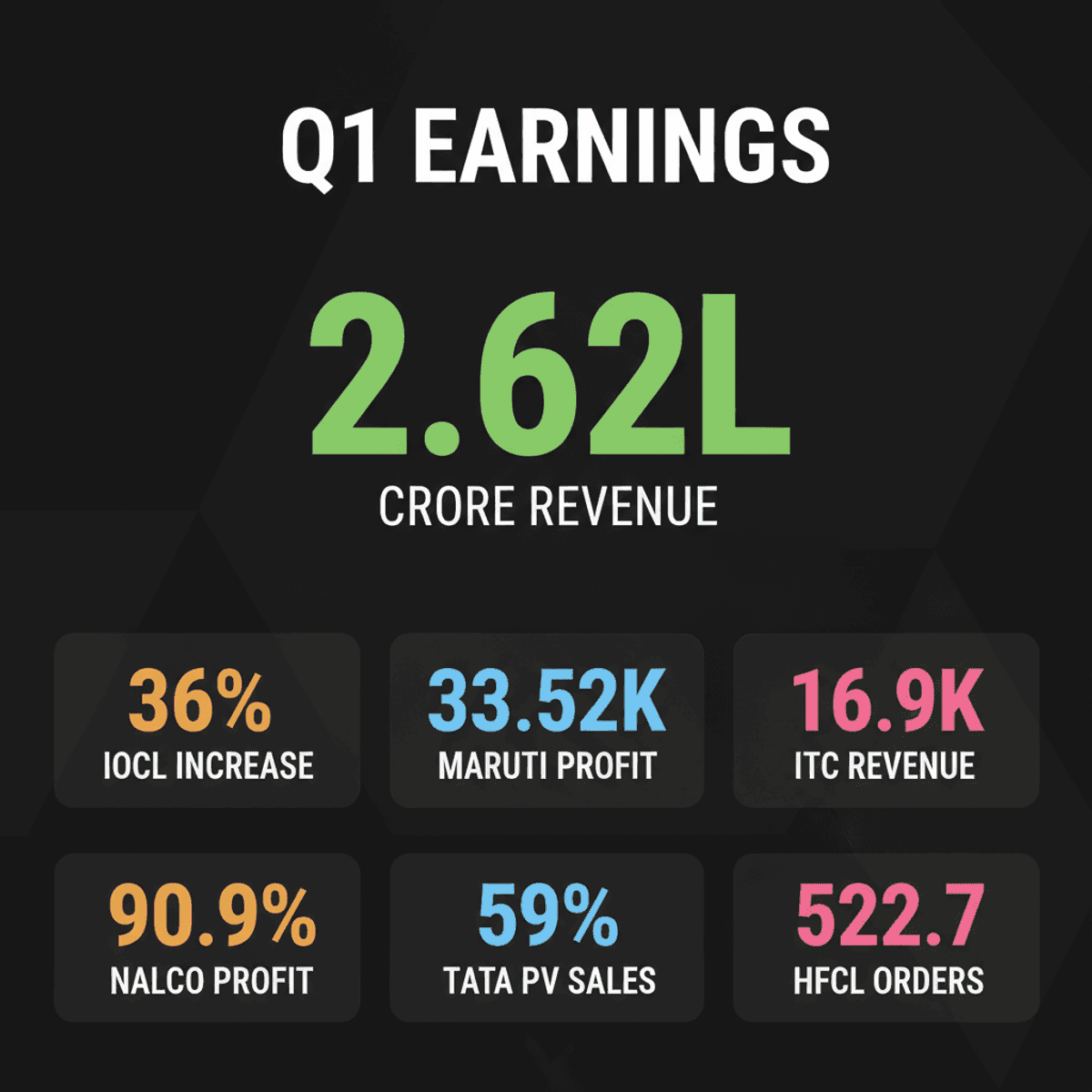 Maruti Suzuki, ITC, IOCL Q1 Earnings & July Sales Impact Markets