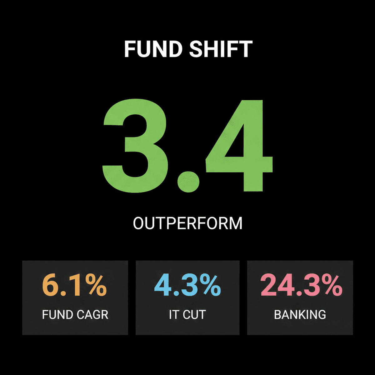 Edelweiss Flexi Cap Fund: Banking Up, IT Down in H1 2026