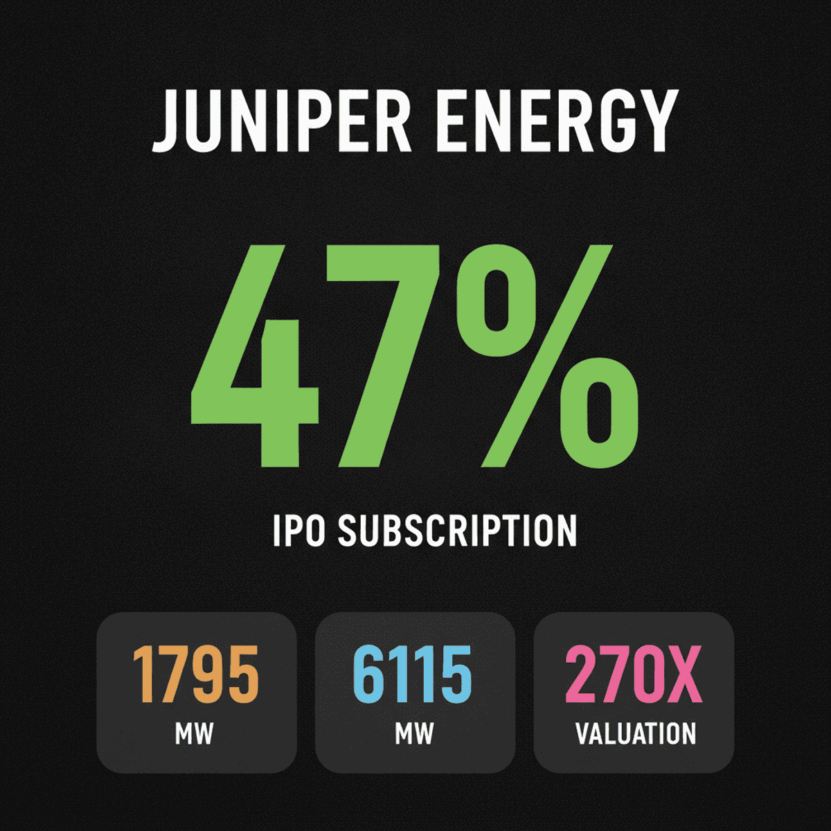 Juniper Green Energy IPO: 47% Subscribed on Day 3