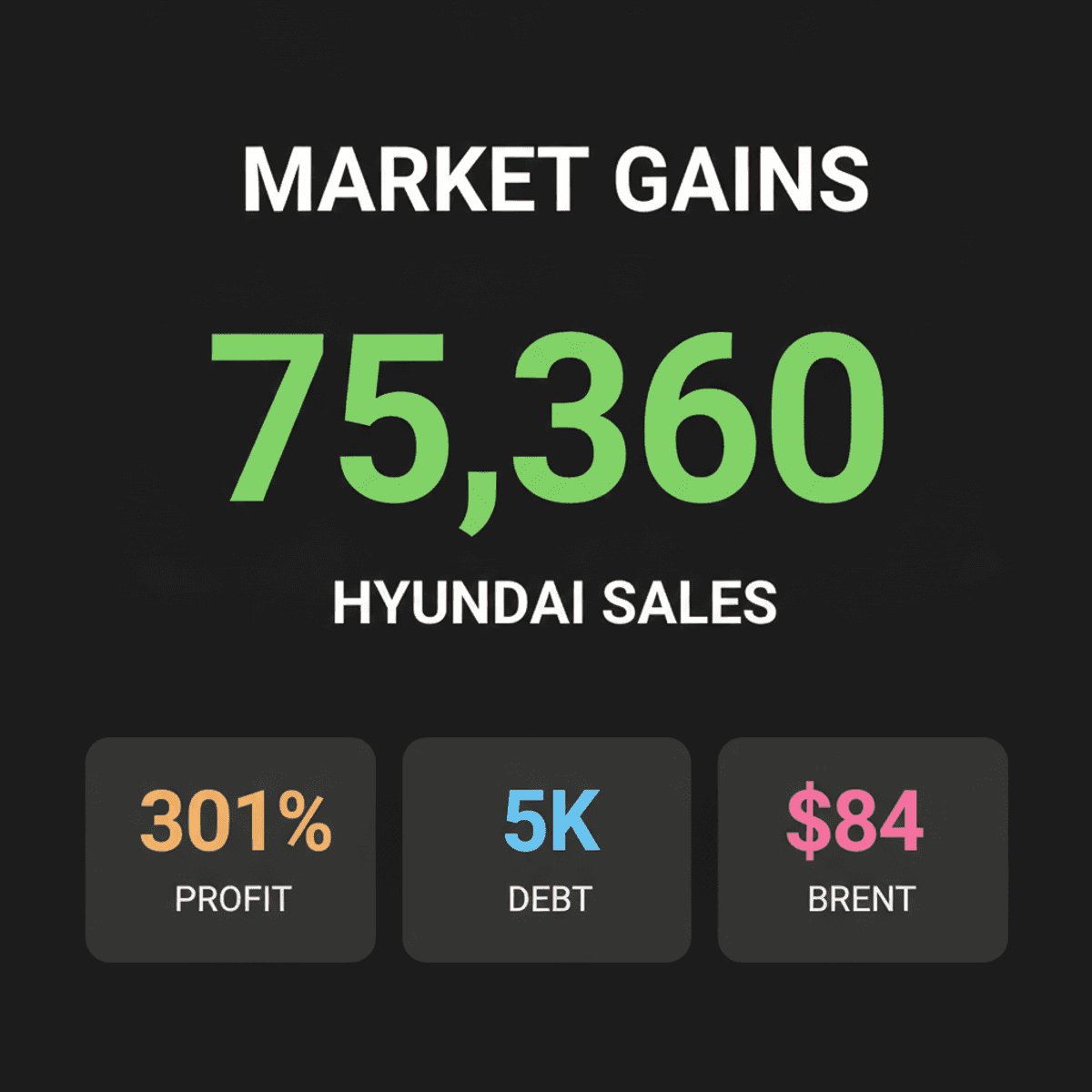 Indian Stocks Surge on Geopolitical Hopes; Hyundai, UltraTech Shine