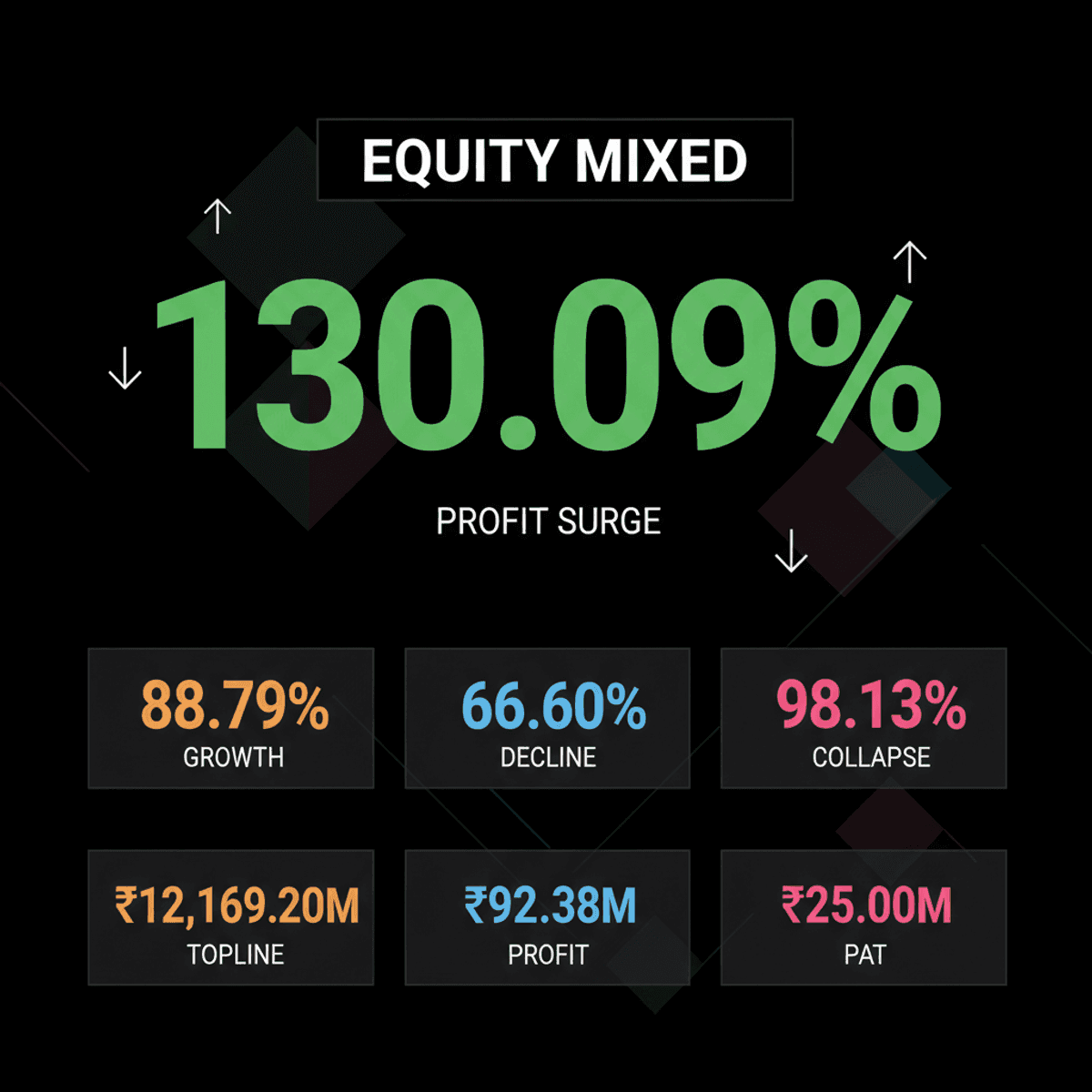 Indian Stocks Mixed Q1: BEL, Escorts Surge on Orders & Sales