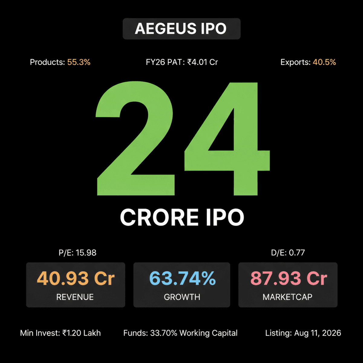 Aegeus Technologies SME IPO: ₹24 Cr Issue Opens Aug 4