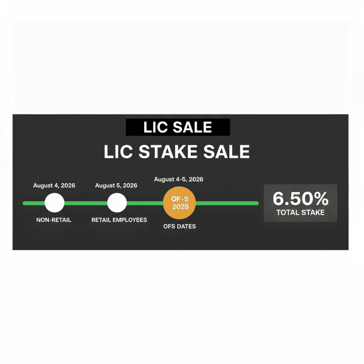 LIC Stake Sale: Govt to Offload 6.50% via OFS in August 2026