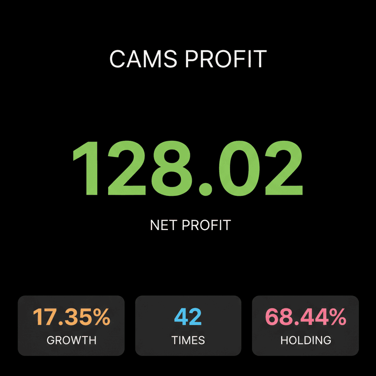 CAMS Q1 Profit Growth: Valuation Concerns Linger