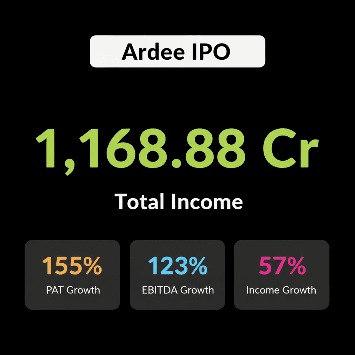 Ardee Industries IPO: Rs 425.87 Cr Issue Opens Aug 5-7