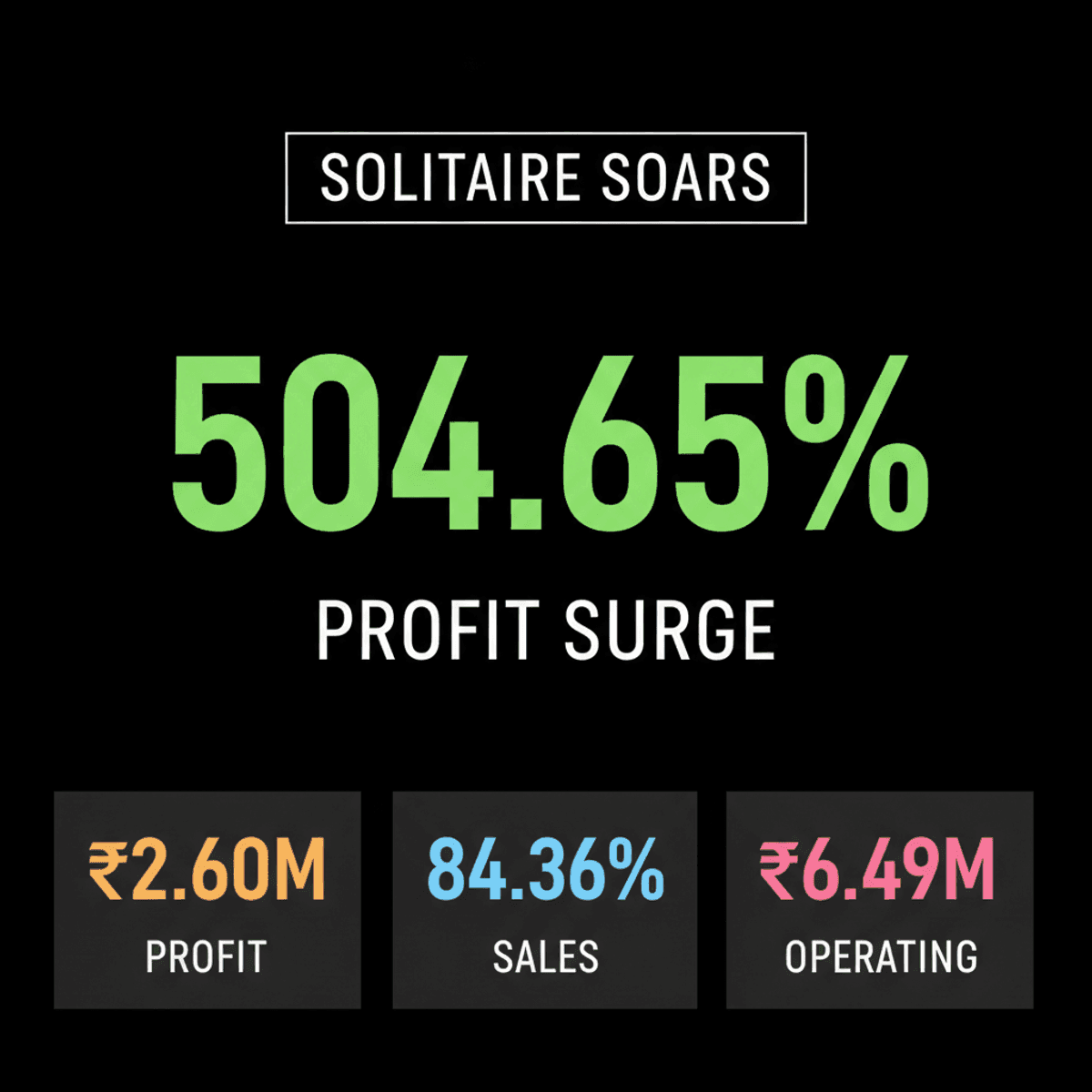 Solitaire Machine Profit Soars 504% in Q1 2026