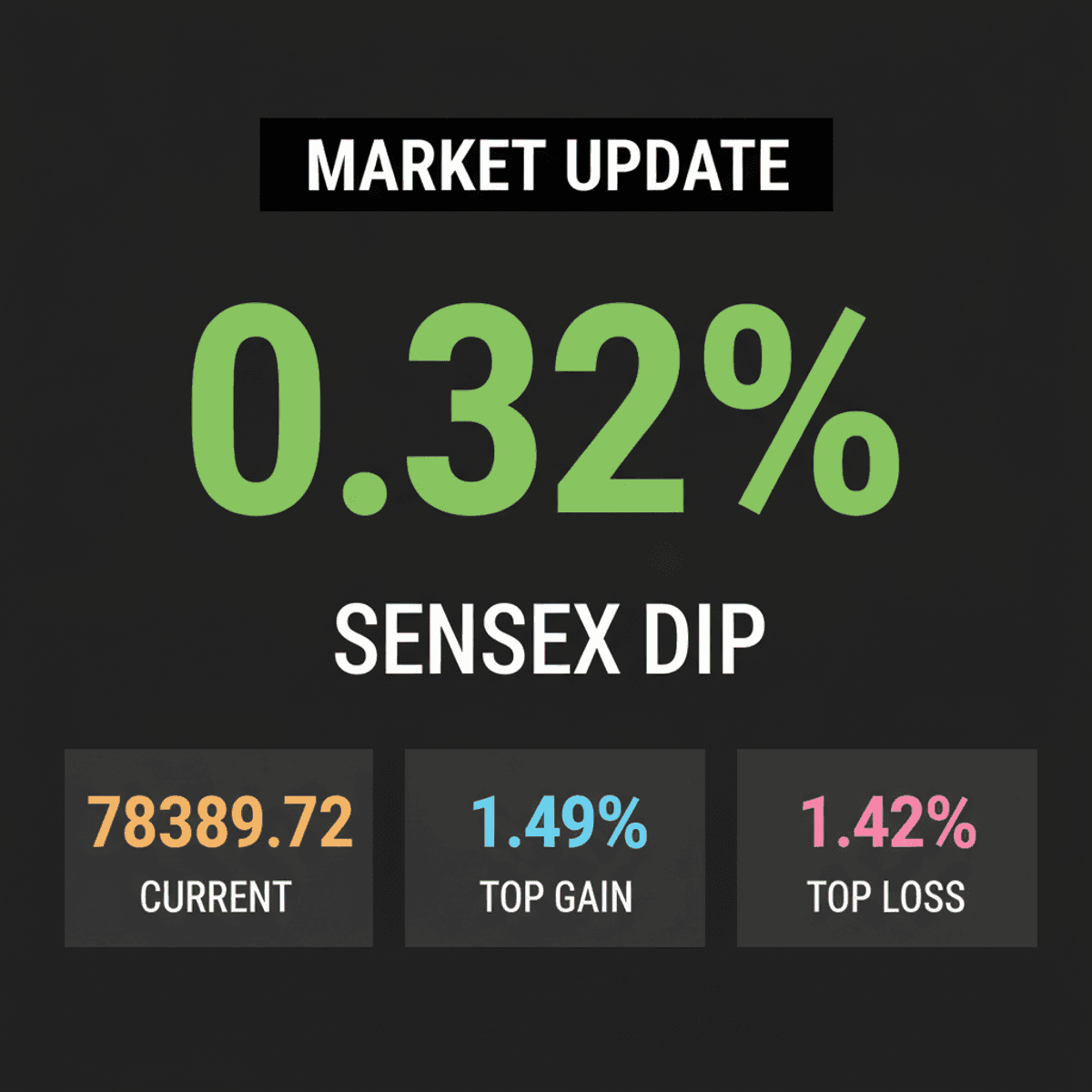 Indian Markets Dip: Sensex Falls Amid F&O Changes & Tax Hikes