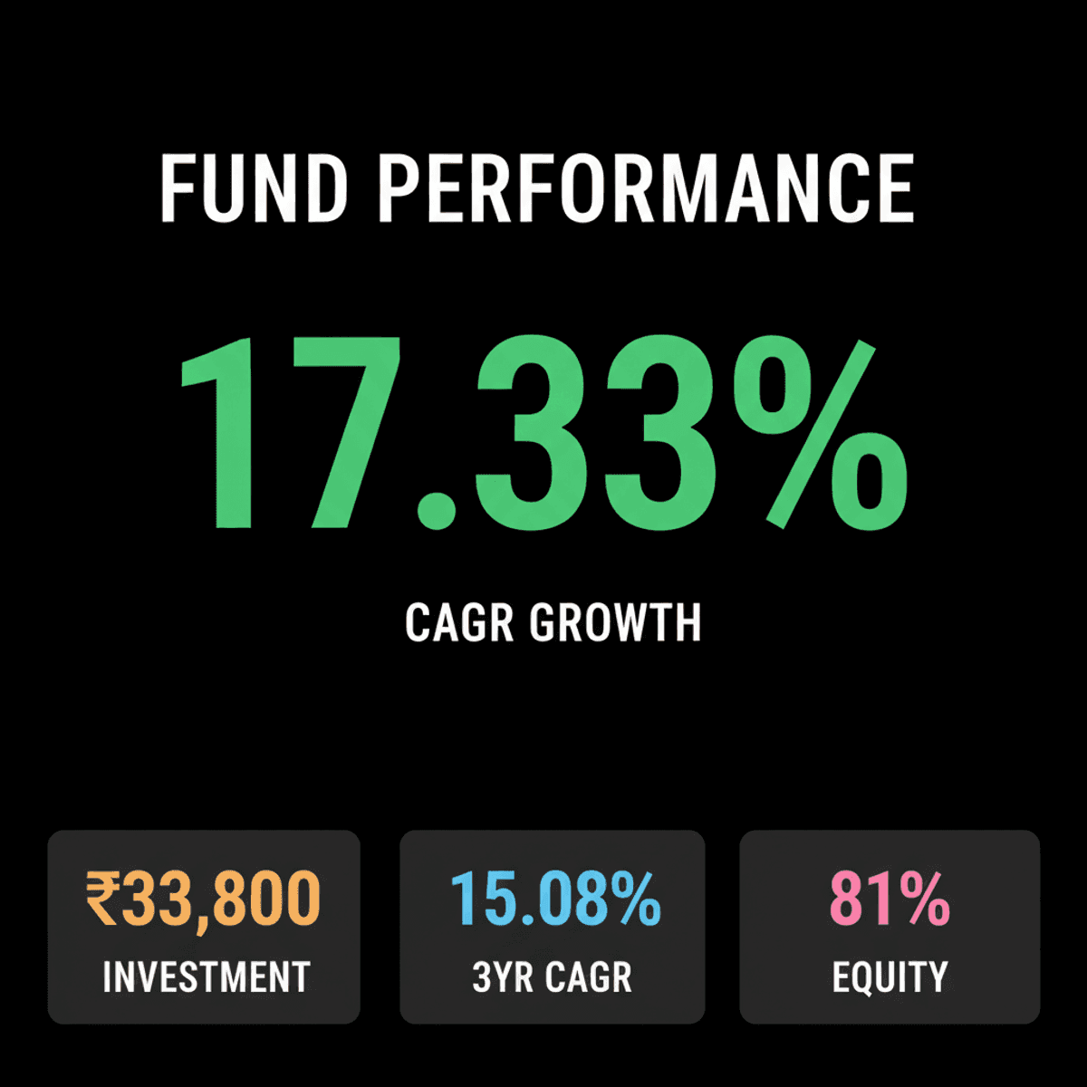 Axis Large & Mid Cap Fund: 17.33% CAGR Since 2018