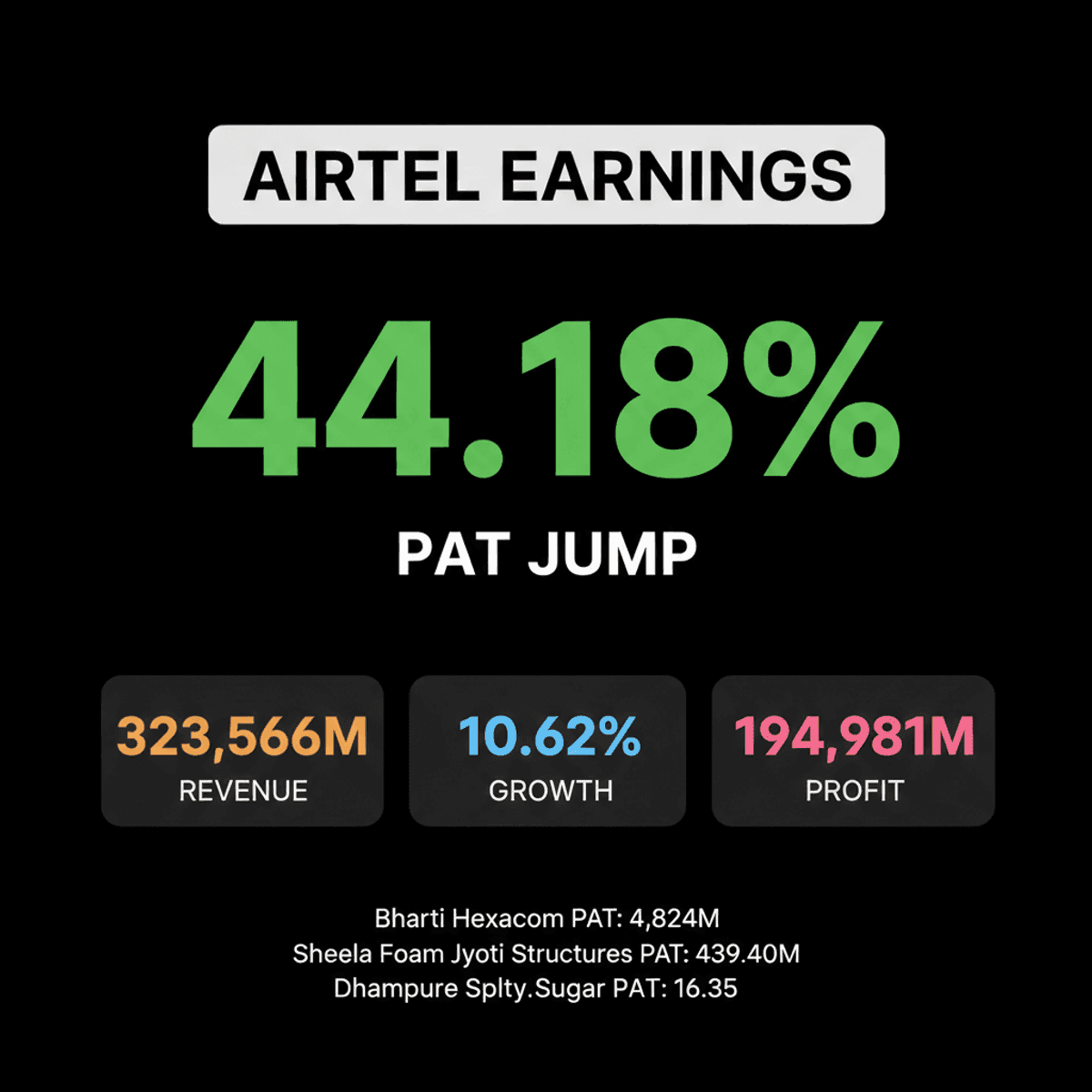 Bharti Airtel Q1 FY27 PAT Jumps 44% to Rs 5427.5 Cr
