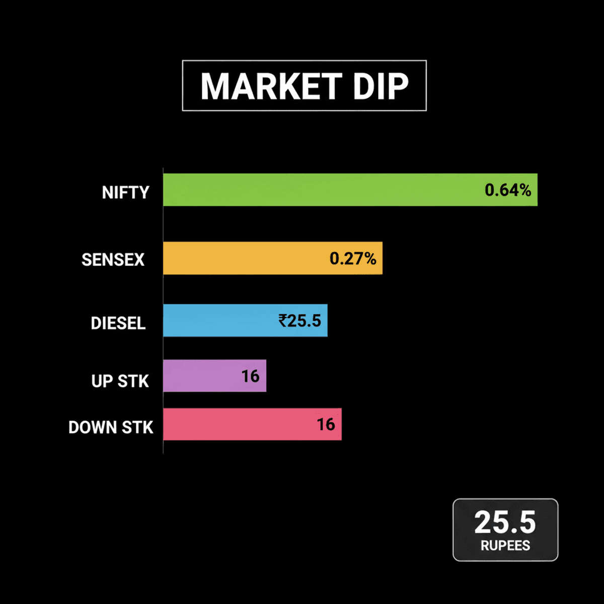 Indian Stocks Slip: RBI Policy, Crude Oil, F&O Impact