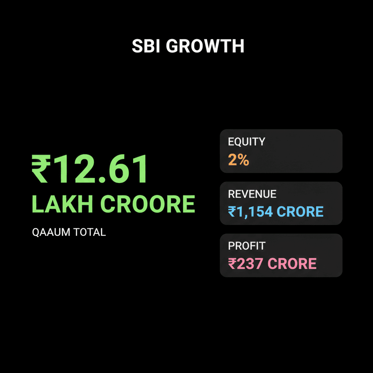 SBI Funds Management Q1 Growth Slows, Market Share Declines