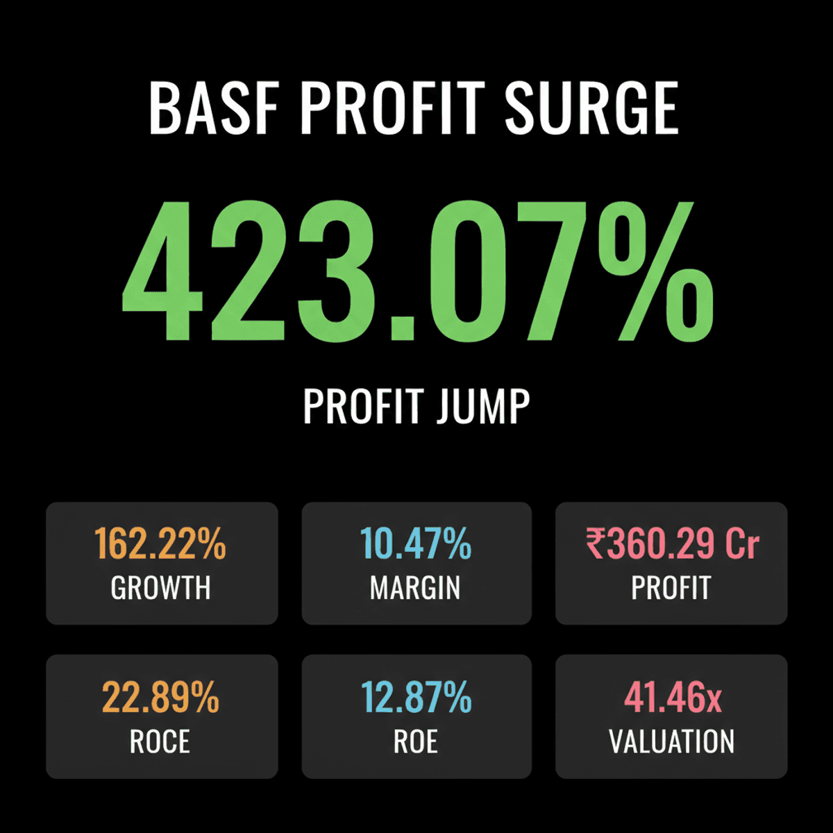 BASF India Q1 FY27 Profit Soars: Margin Volatility Concerns