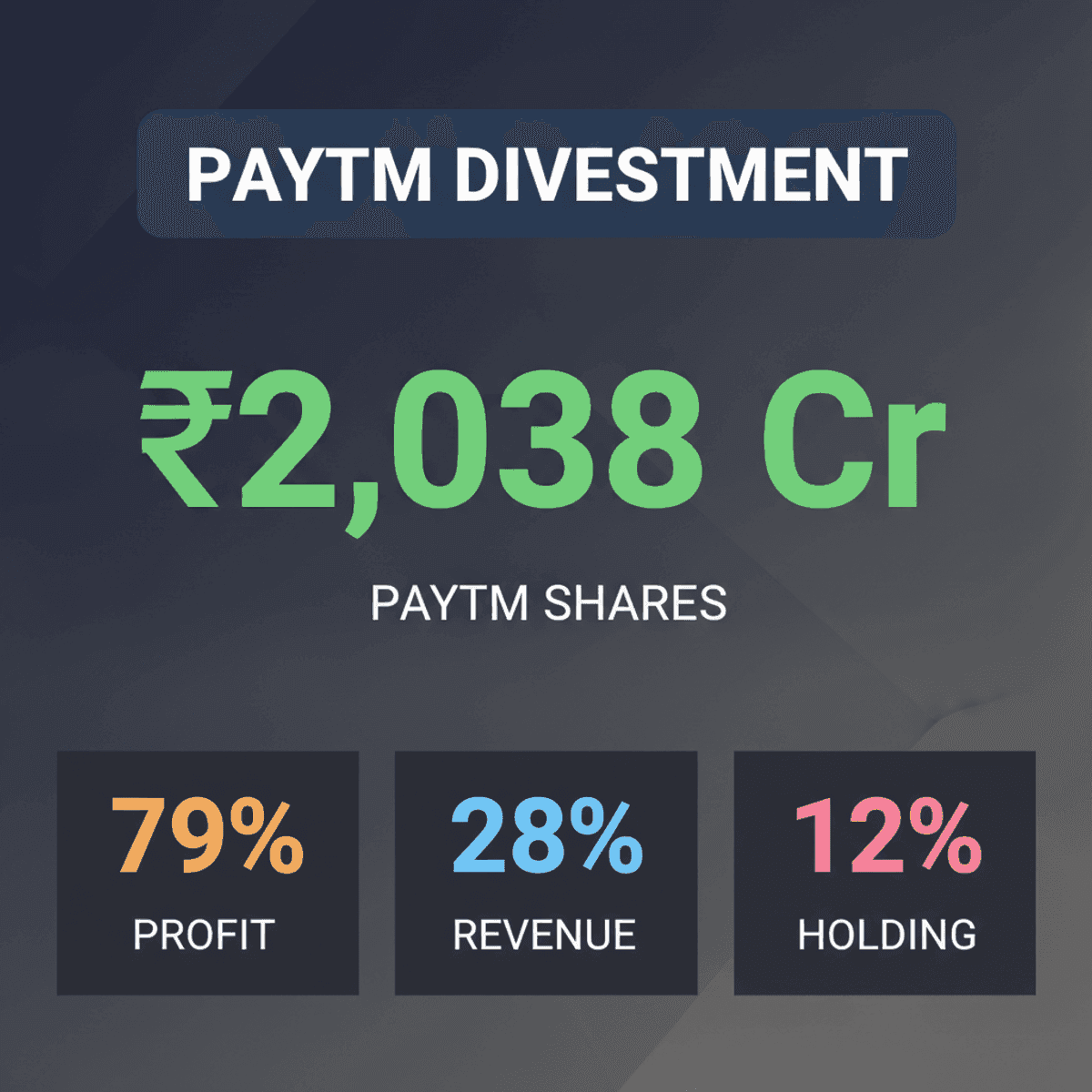 Elevation Capital Sells ₹2,038 Cr Paytm Shares