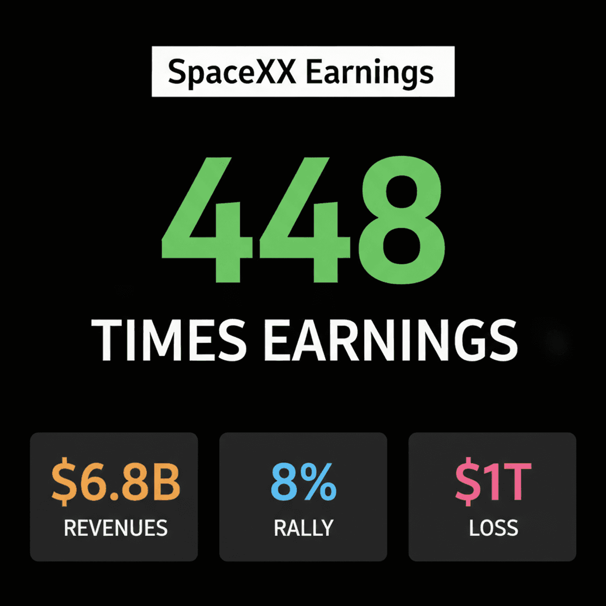 SpaceX Stock Surges 8% Ahead of Key Post-IPO Earnings