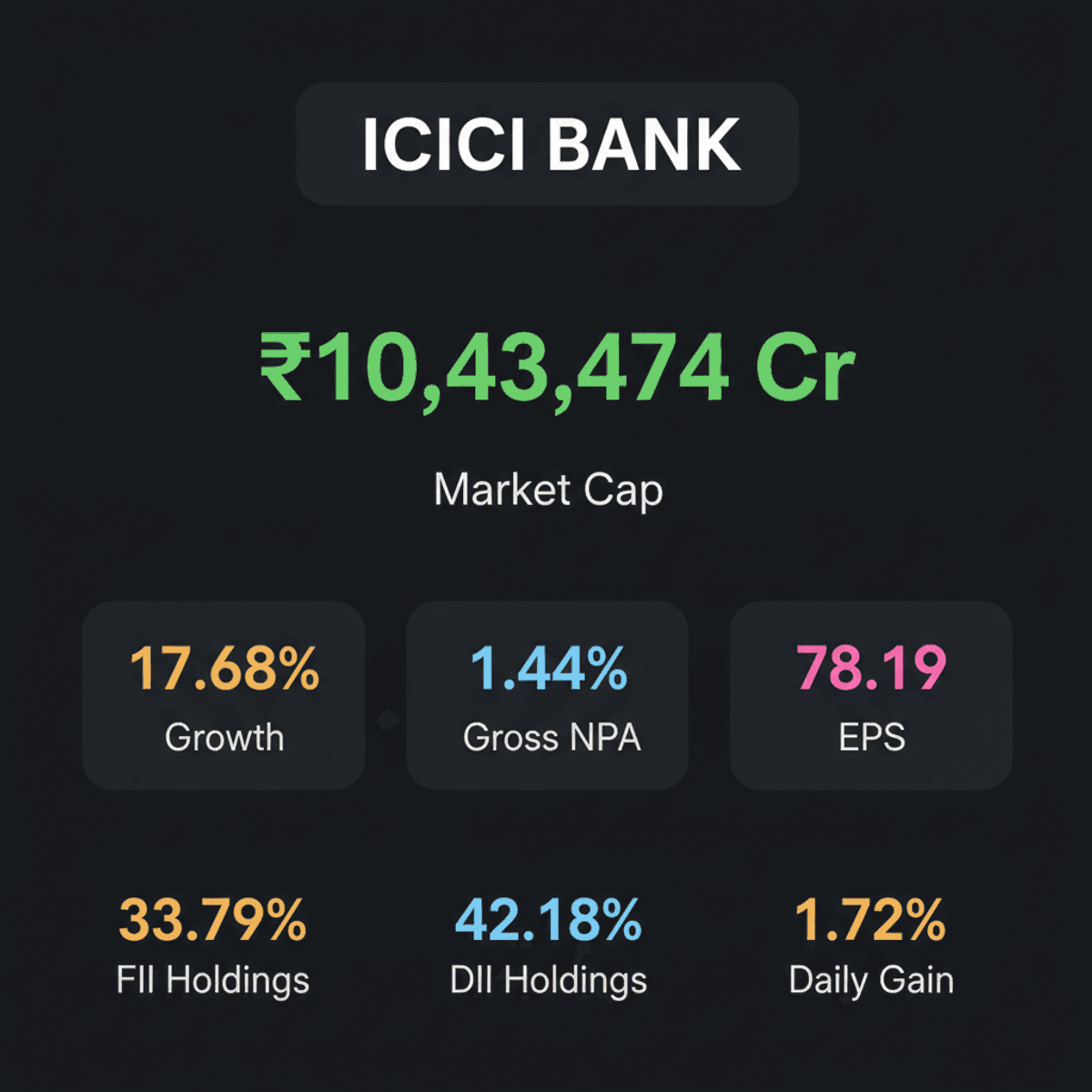 ICICI Bank Stock Surges 1.72% on Strong Buy Ratings