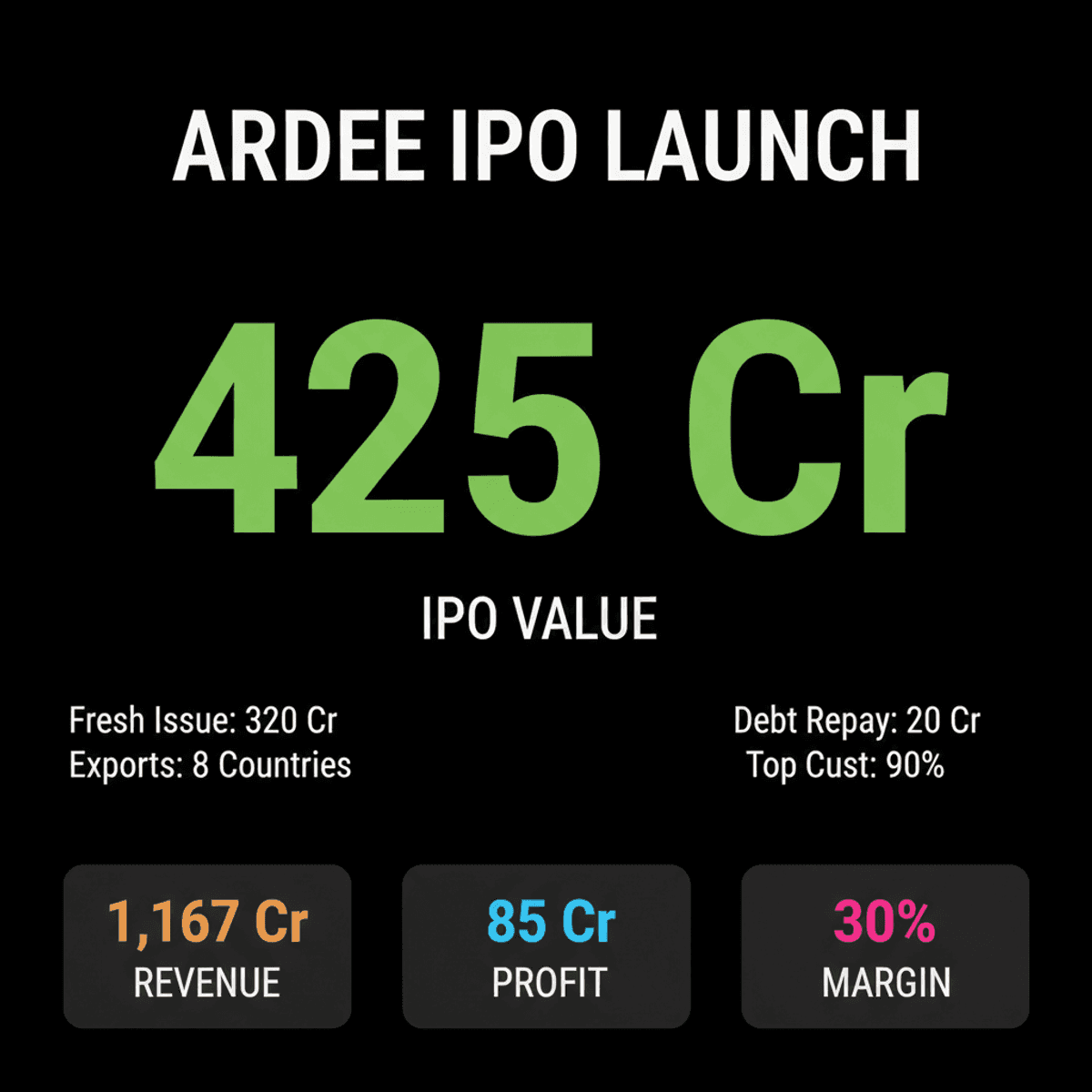 Ardee Industries IPO: ₹425 Cr for Working Capital & Debt