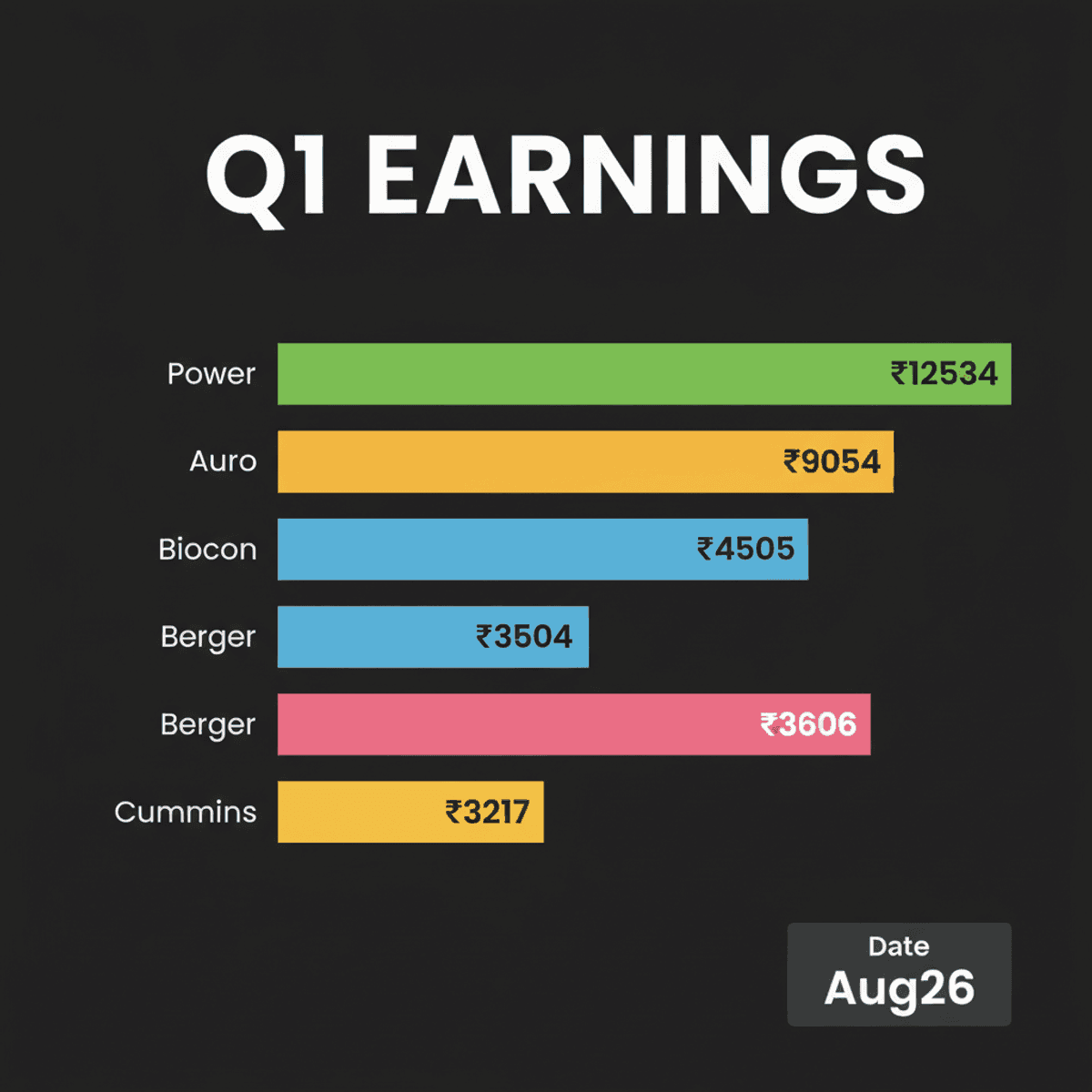 Q1 Earnings: Power Grid, Cummins, Aurobindo Pharma Results Due Aug 5