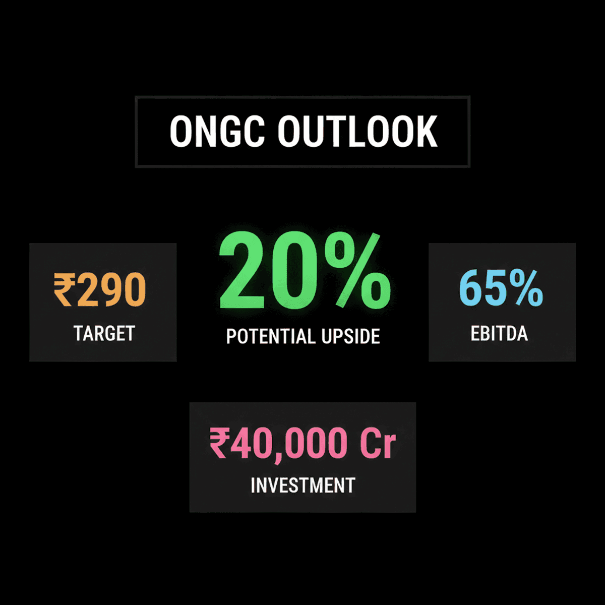 ONGC Stock: Macquarie Predicts 20% Upside on Volume Recovery