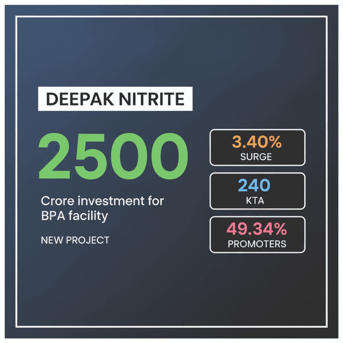 Deepak Nitrite Stock Surges on Rs 2,500 Cr Bisphenol A Project