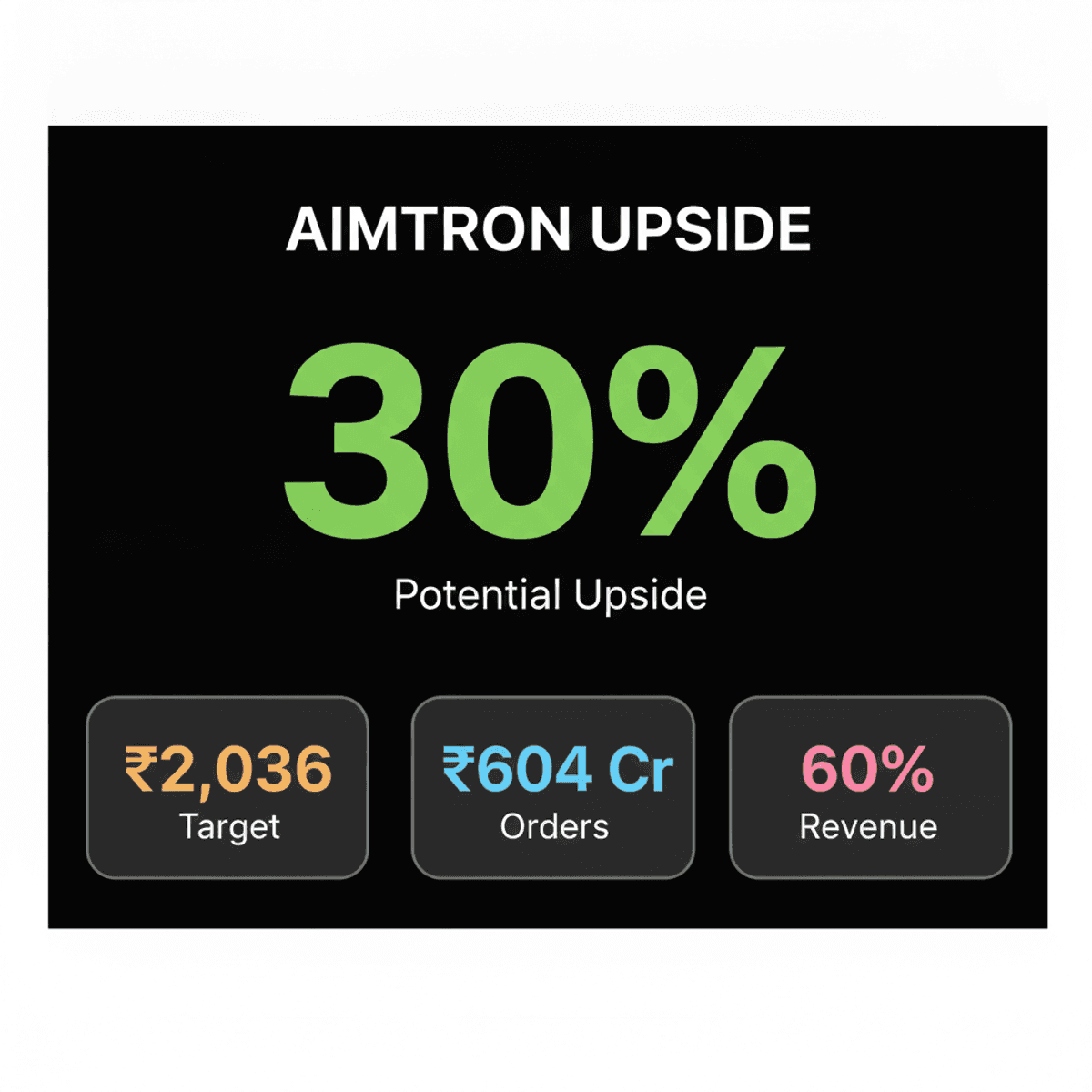 Nuvama Buys Aimtron Electronics, Sees 30% Upside