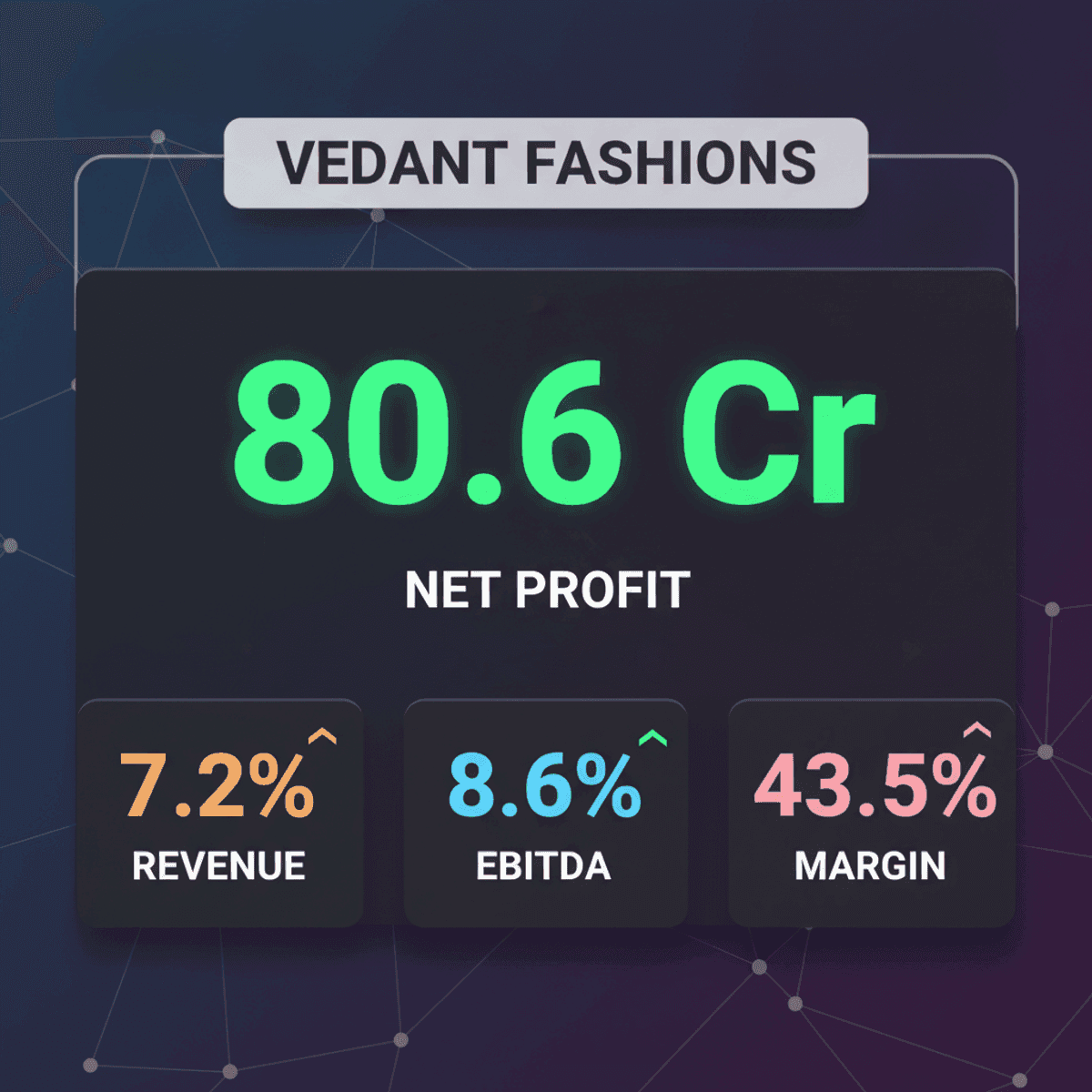 Vedant Fashions Stock Soars 5% on Strong Q1 FY27 Earnings