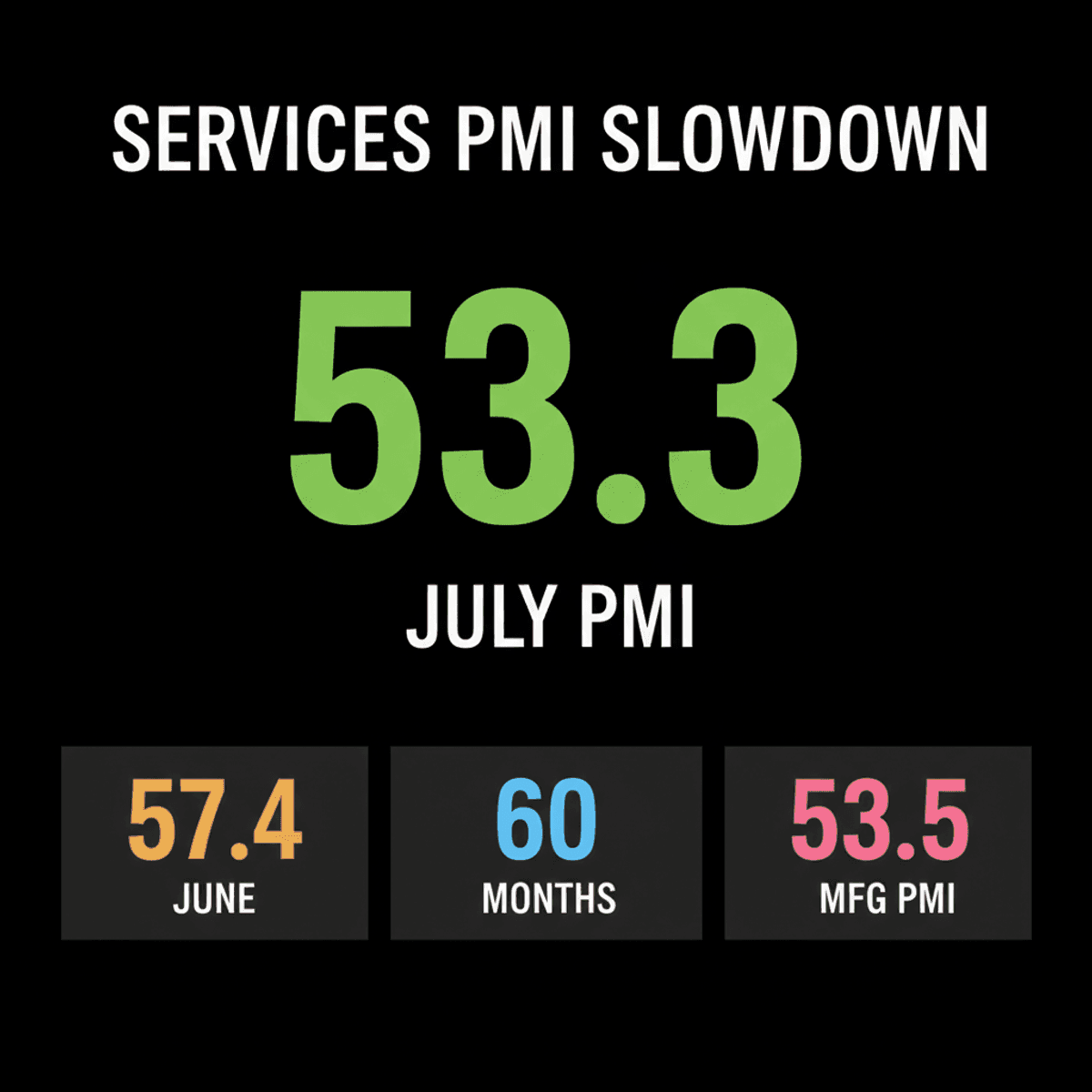 India Services PMI Dips to 4-Year Low Amid Weakening Demand