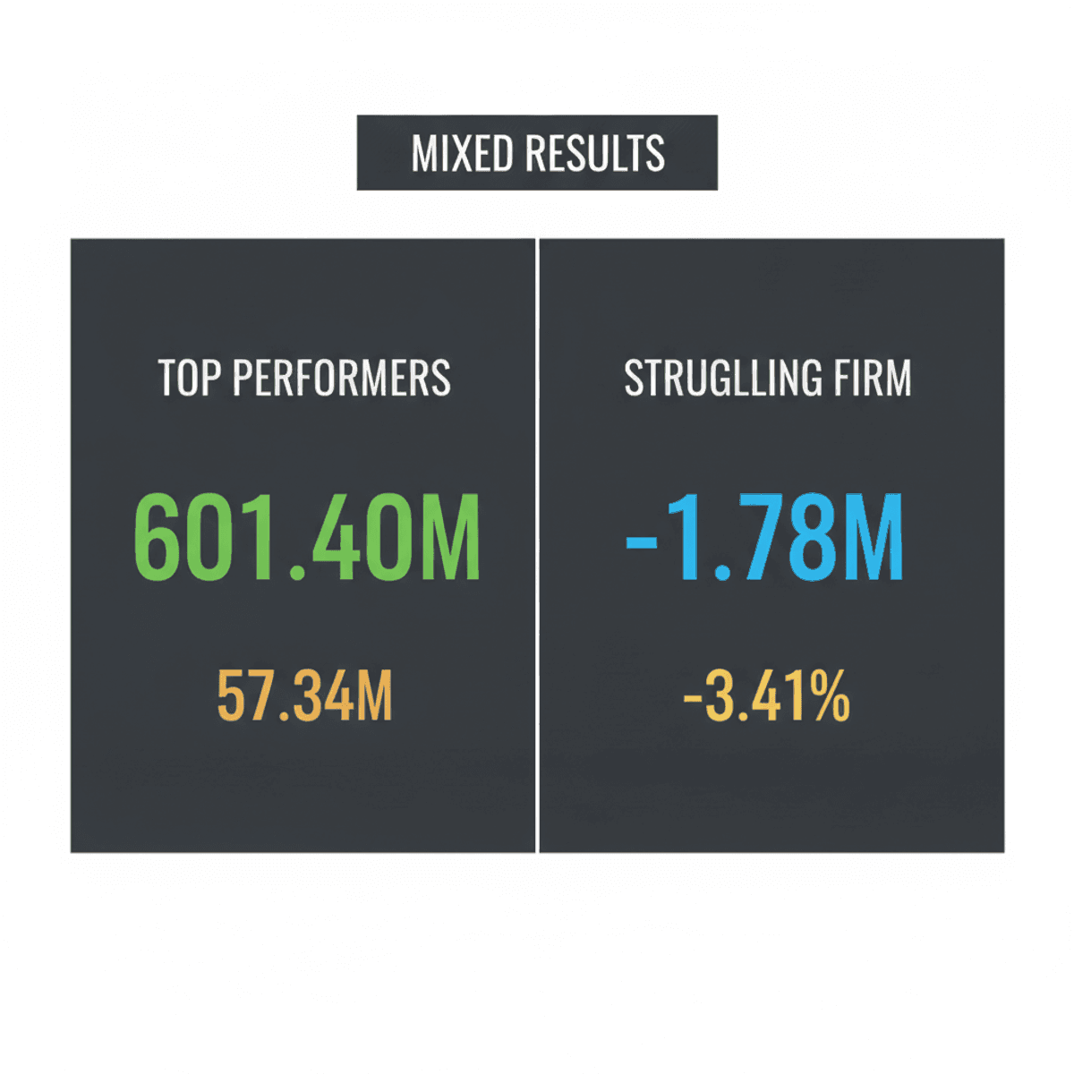 Indian Firms’ Mixed Q1 2026 Financials: Profits & Losses
