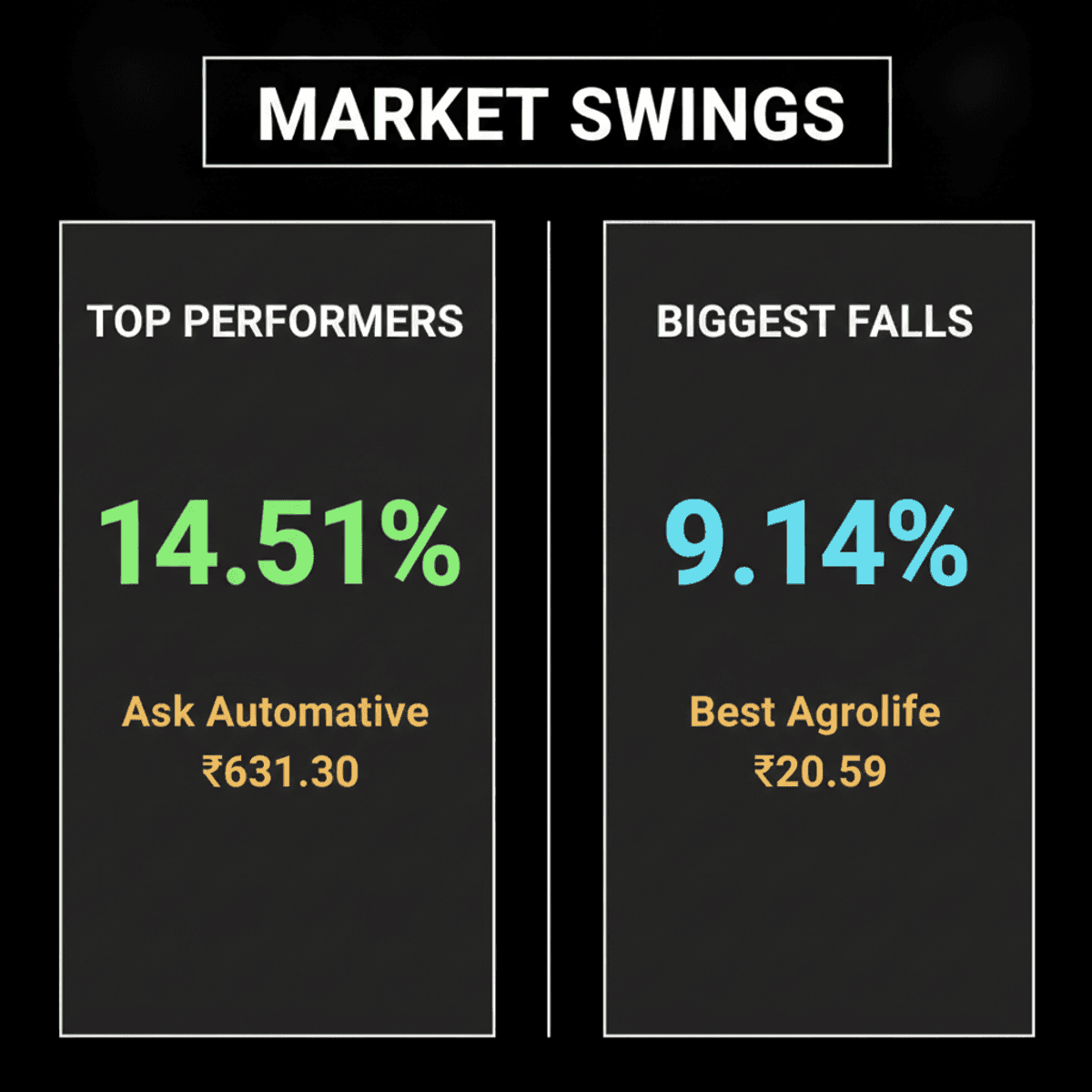 Indian Stocks: Nifty 50 Dips, Stock-Specific Swings