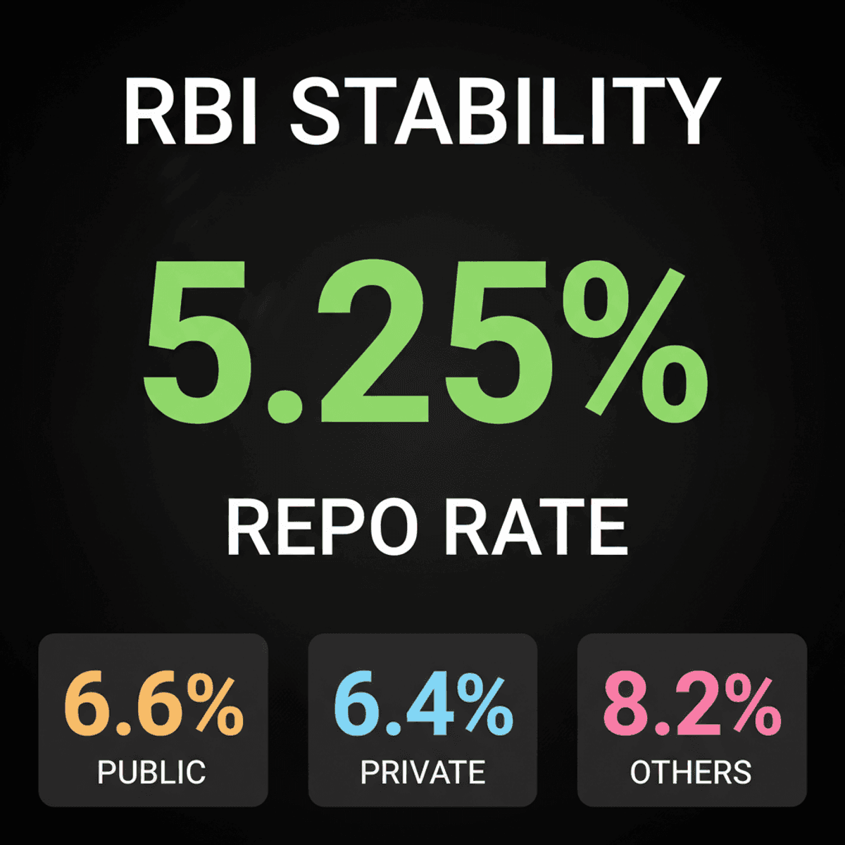RBI Holds Repo Rate at 5.25%: Impact on Fixed Deposits