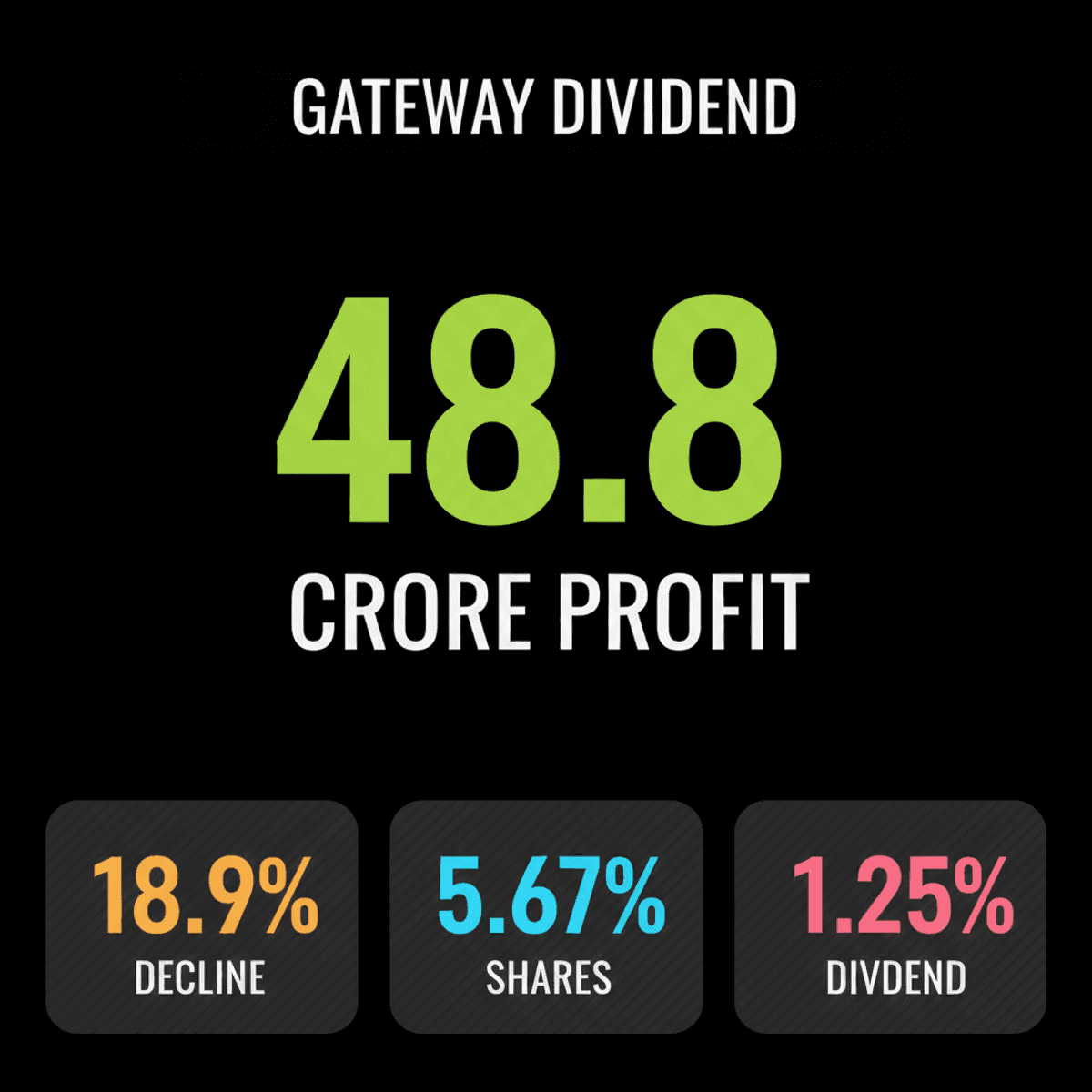 Gateway Distriparks Declares Dividend Amidst 18.9% Profit Dip