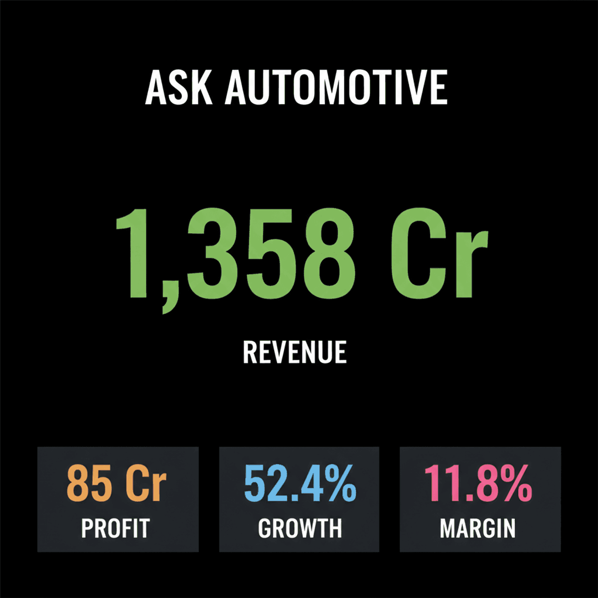 ASK Automotive Stock Surges 13% on Strong Q1 Profit & Revenue Growth