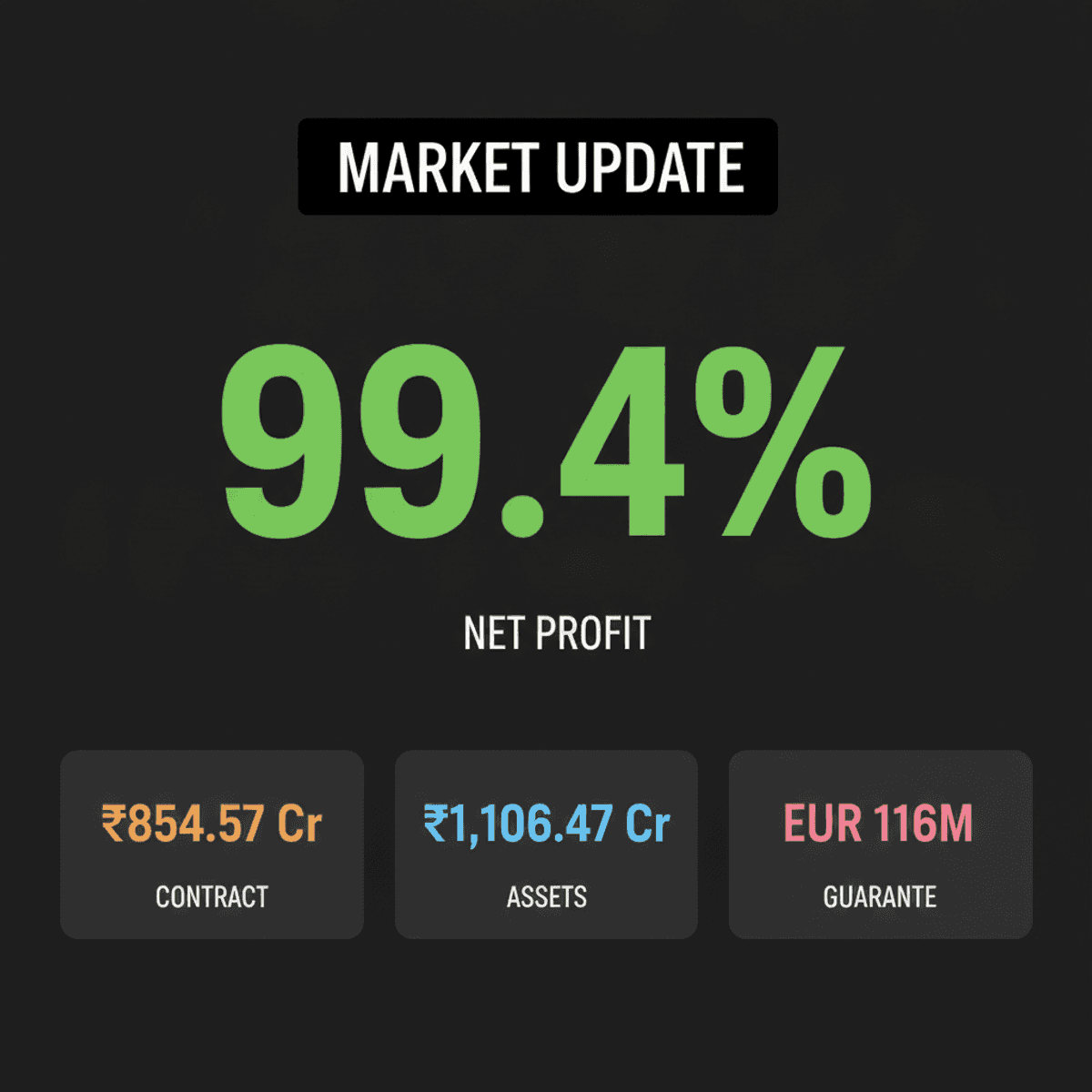 Sensex, Nifty Futures Rise Amid Market Volatility
