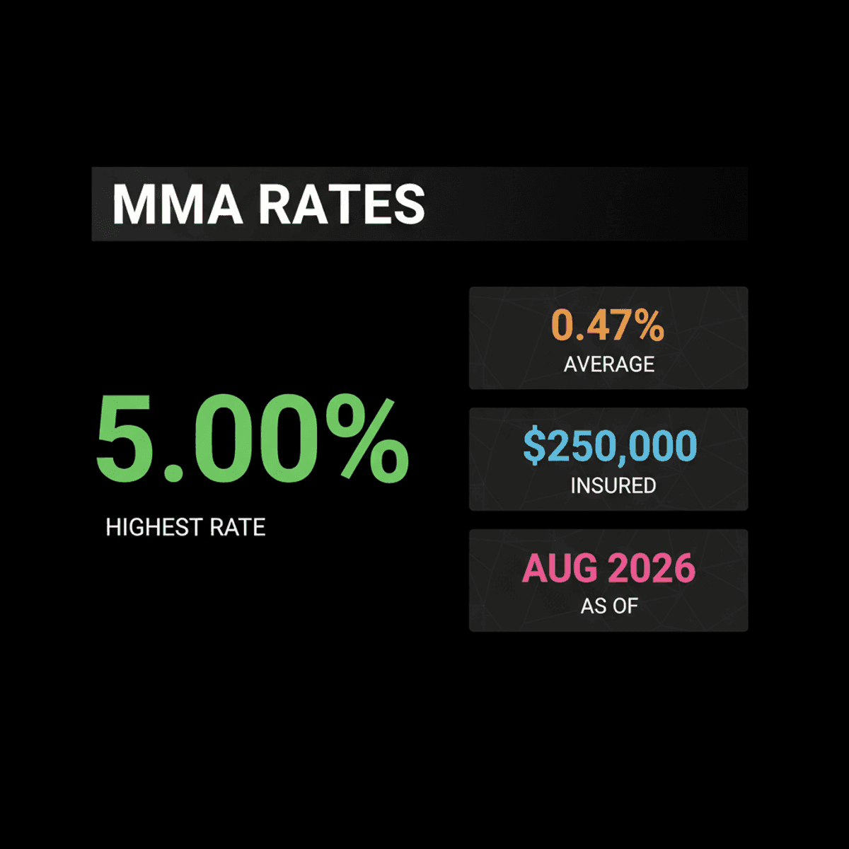 5.00% Money Market Account Rates: Beat the Average