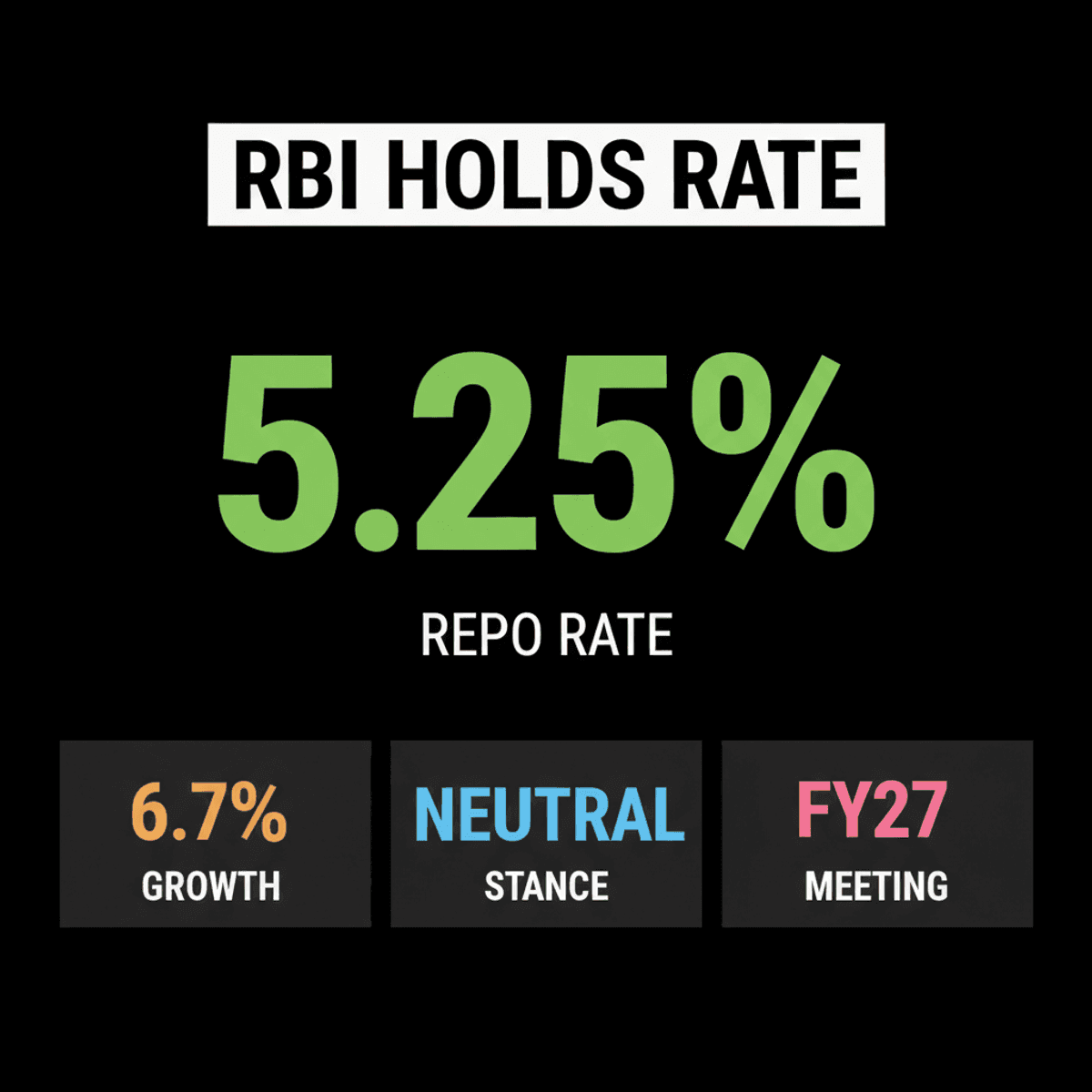 RBI Holds Repo Rate at 5.25%: Real Estate Stability Ensured