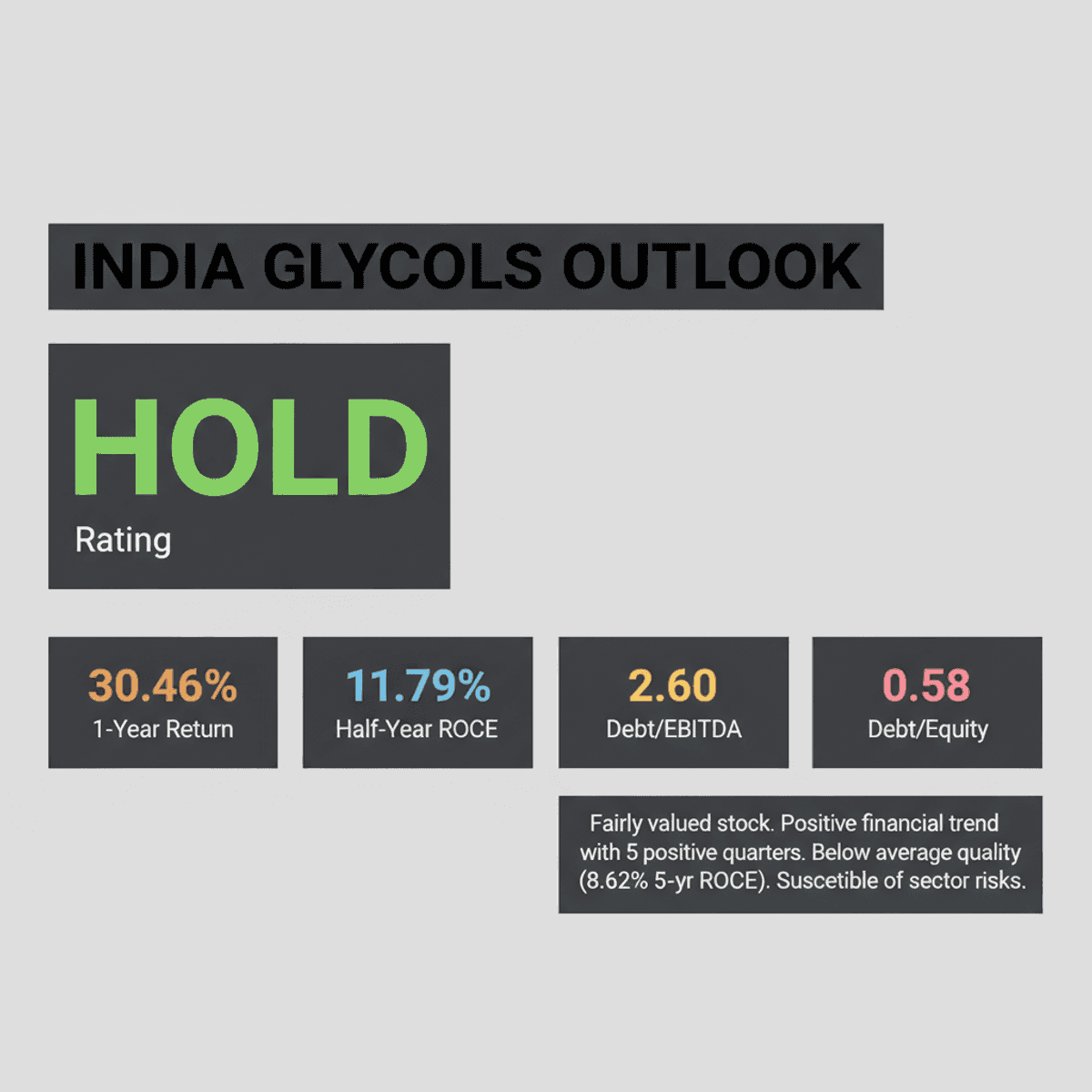 India Glycols: Hold Rating Issued by MarketsMOJO